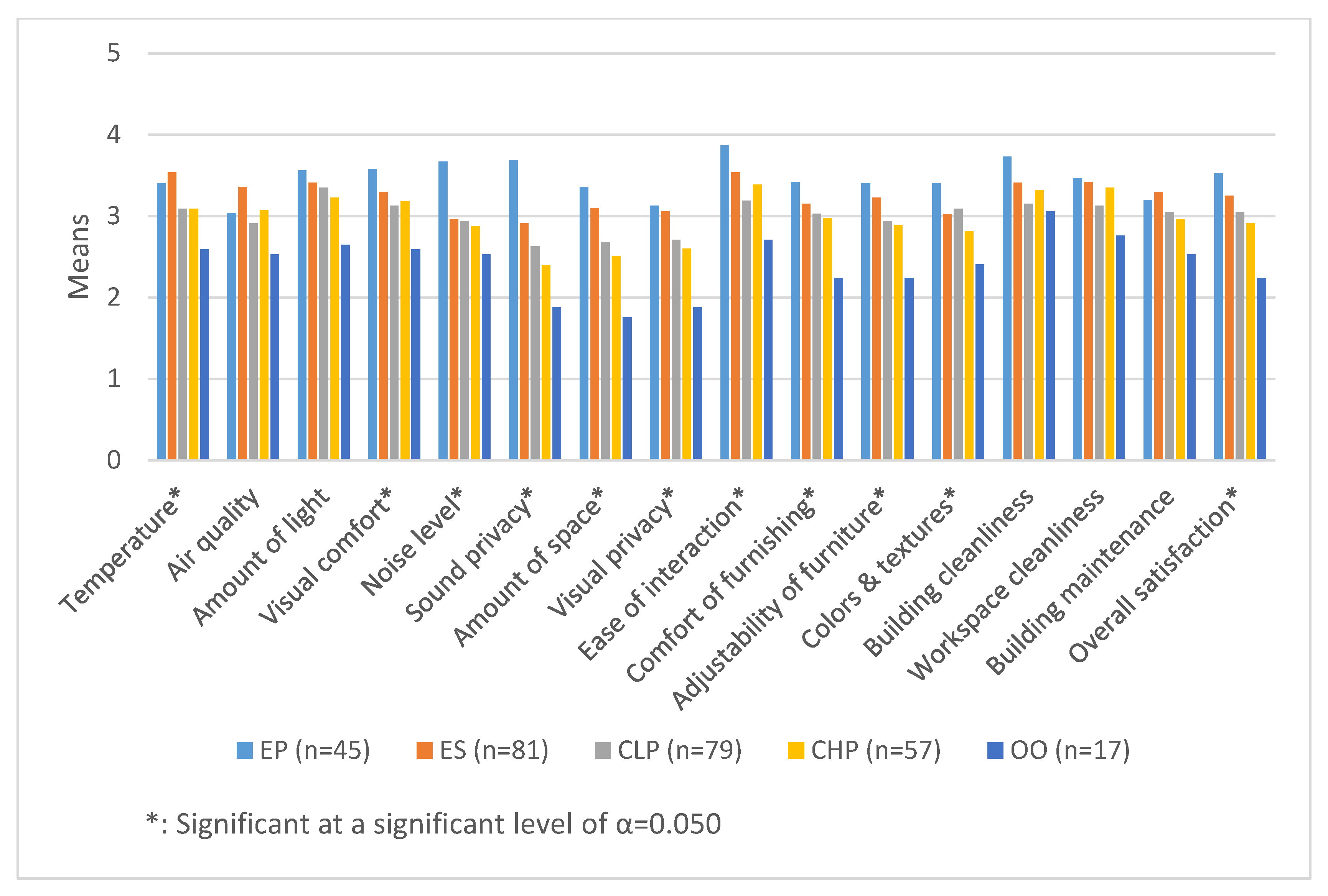 Buildings 11 00231 g004 Buildings 11 00231 g004