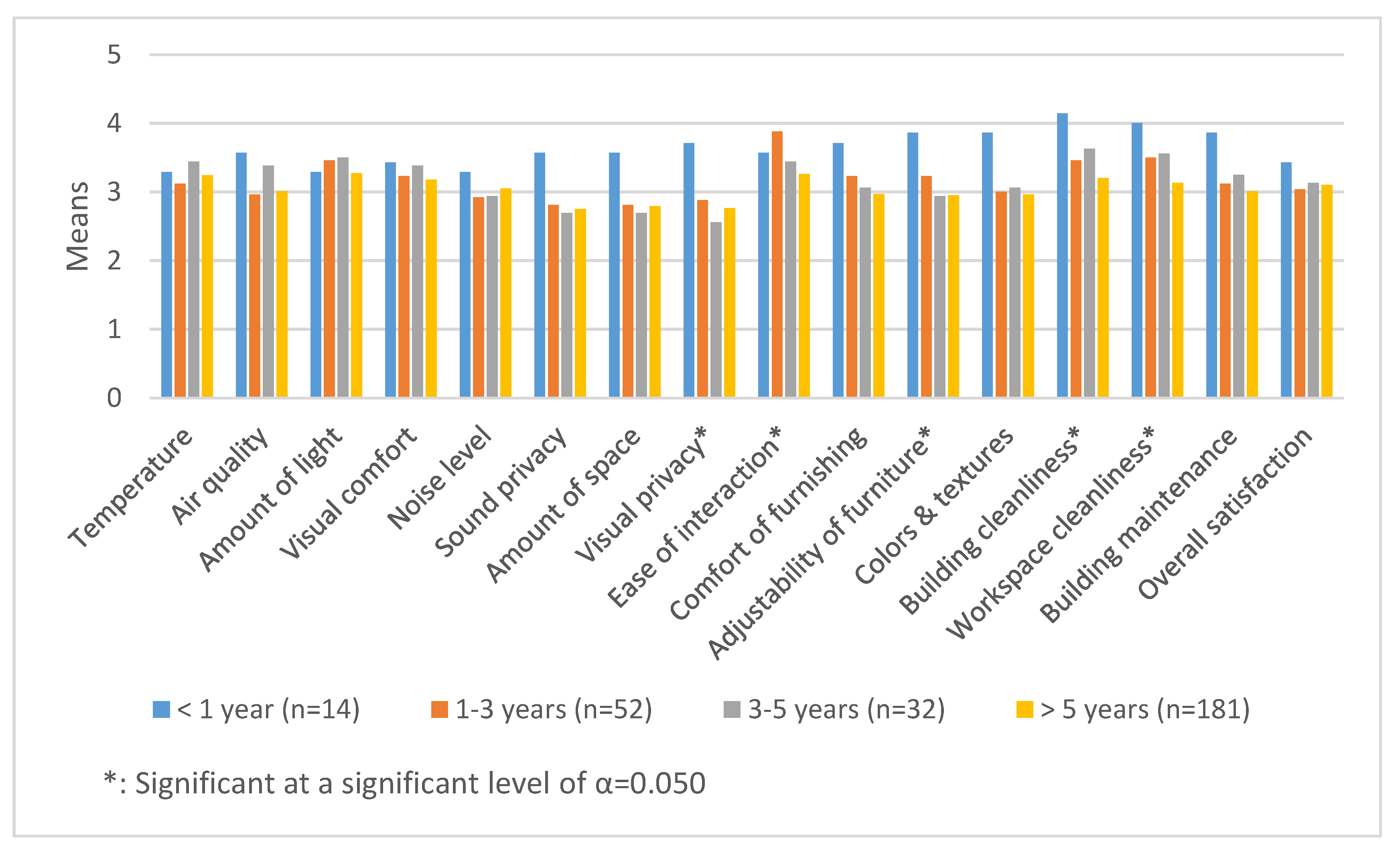 Buildings 11 00231 g005 Buildings 11 00231 g005