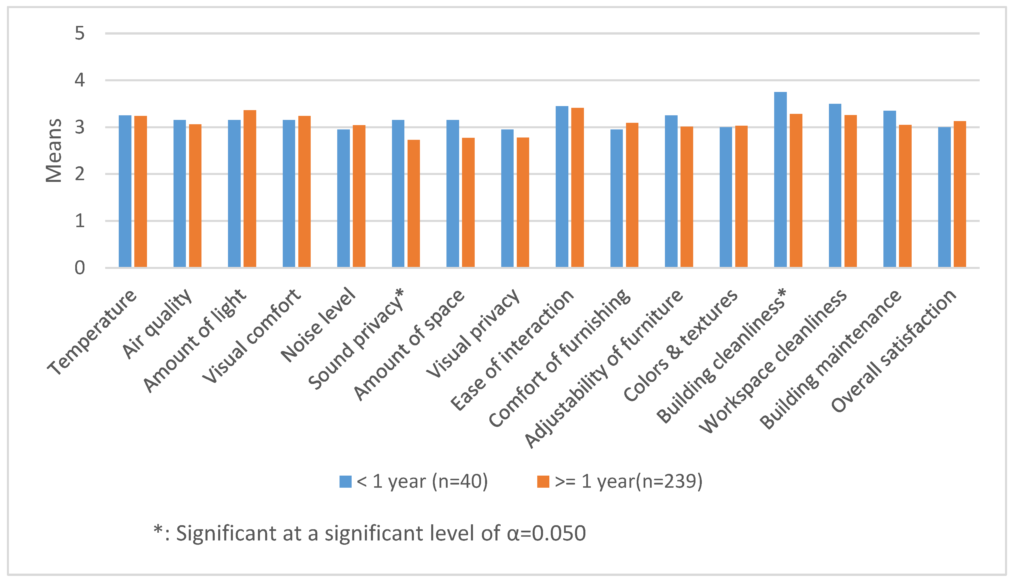 Buildings 11 00231 g006 Buildings 11 00231 g006