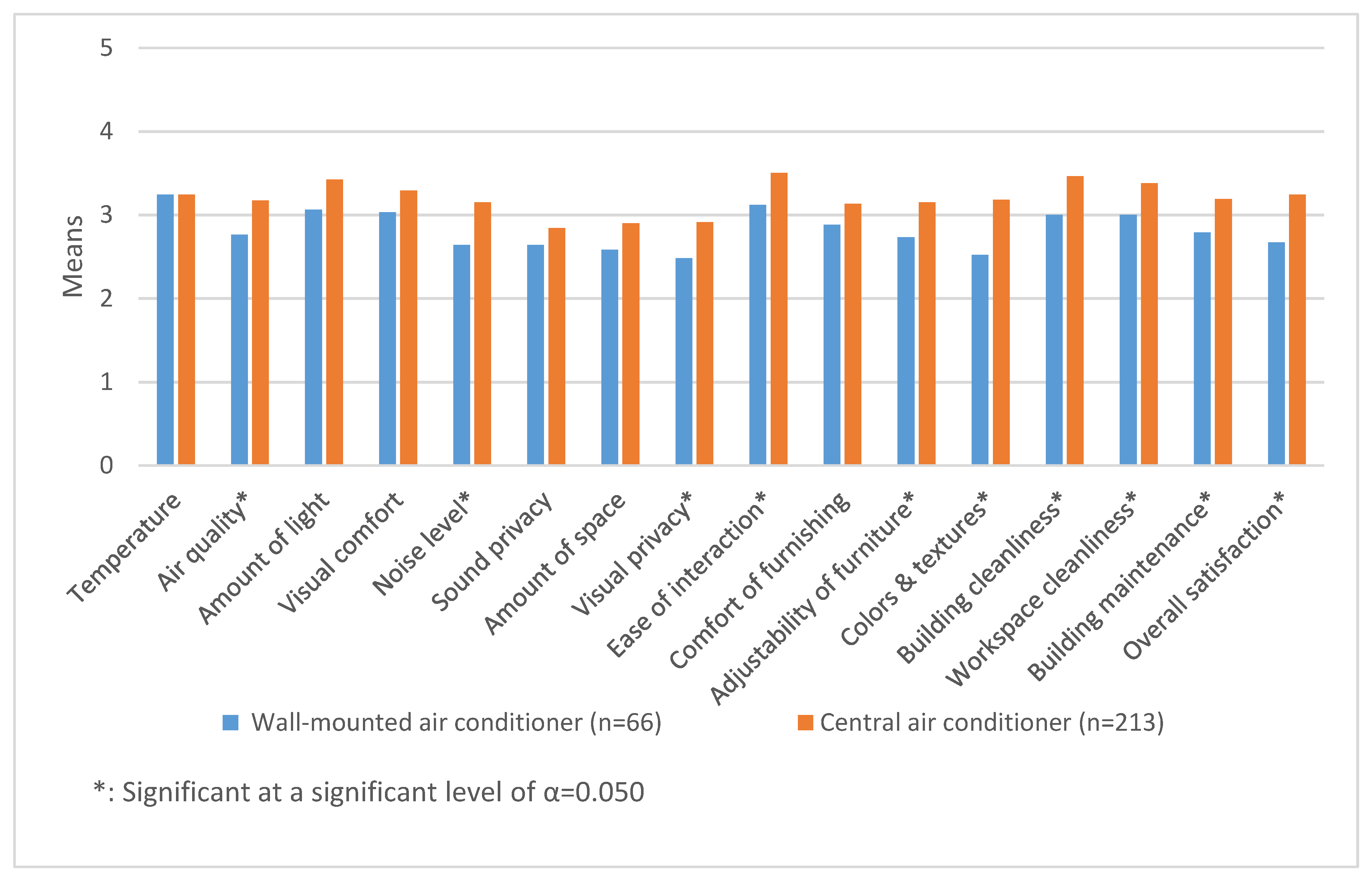 Buildings 11 00231 g009 Buildings 11 00231 g009
