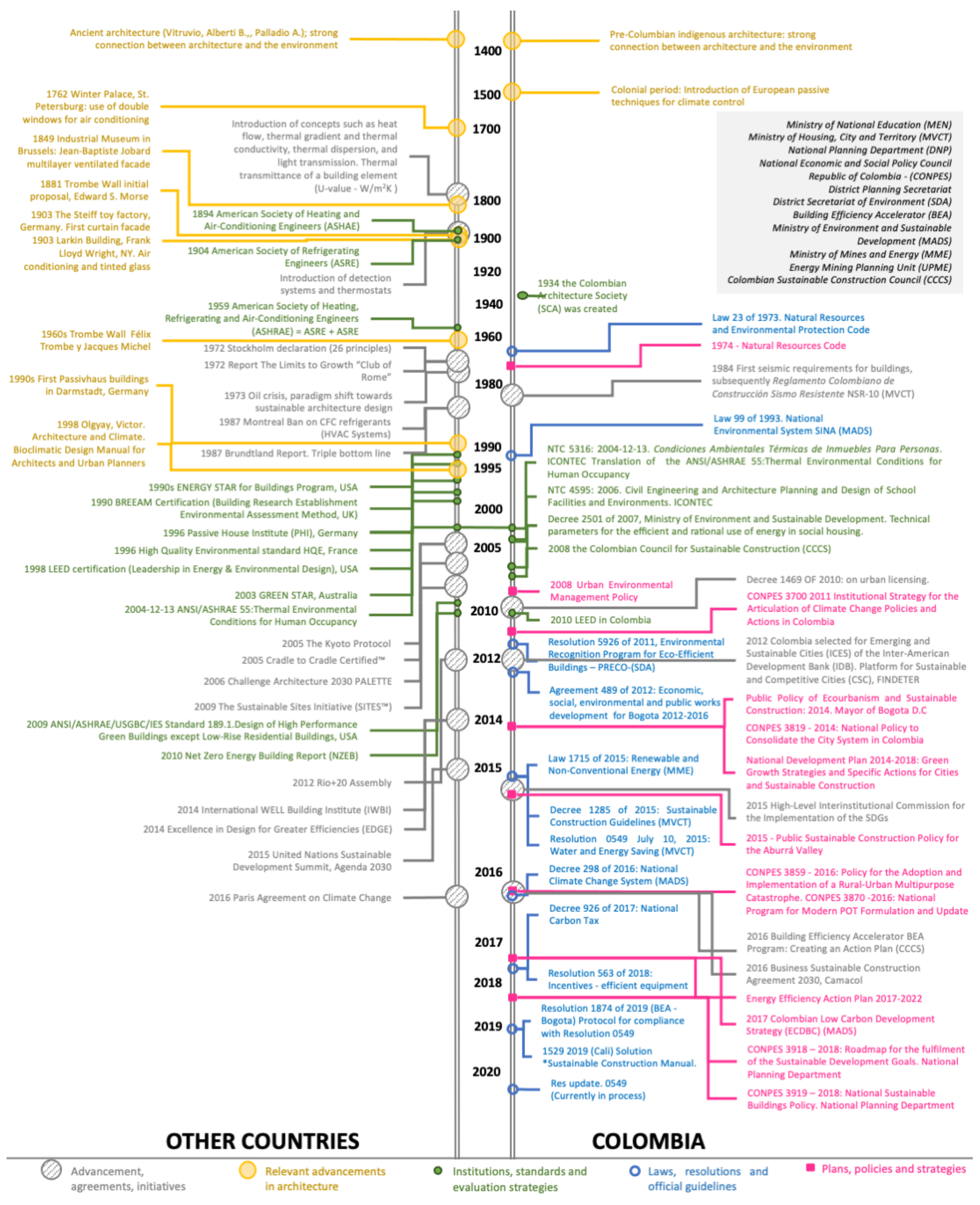 Buildings 11 00232 g002