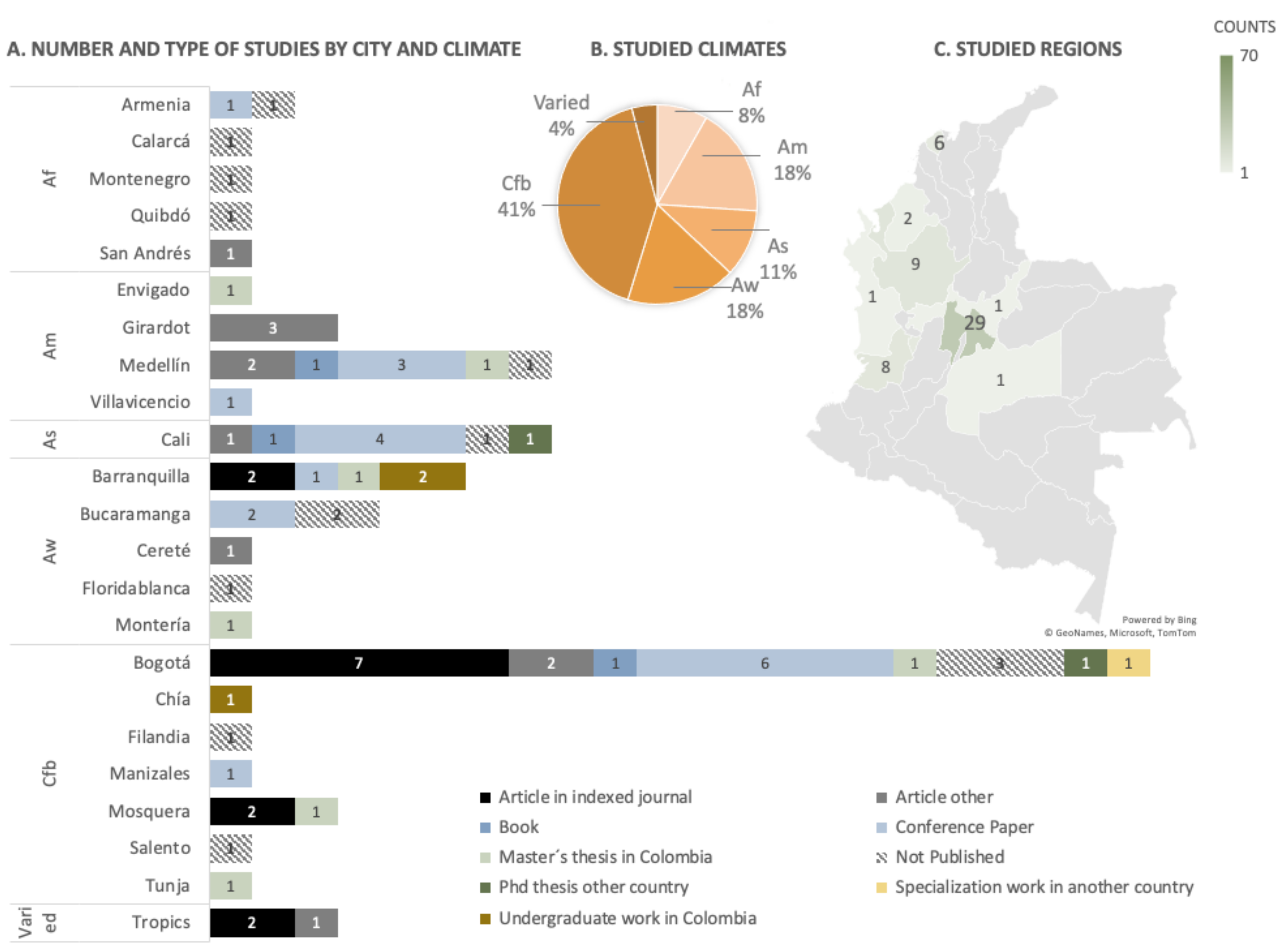 Buildings 11 00232 g006