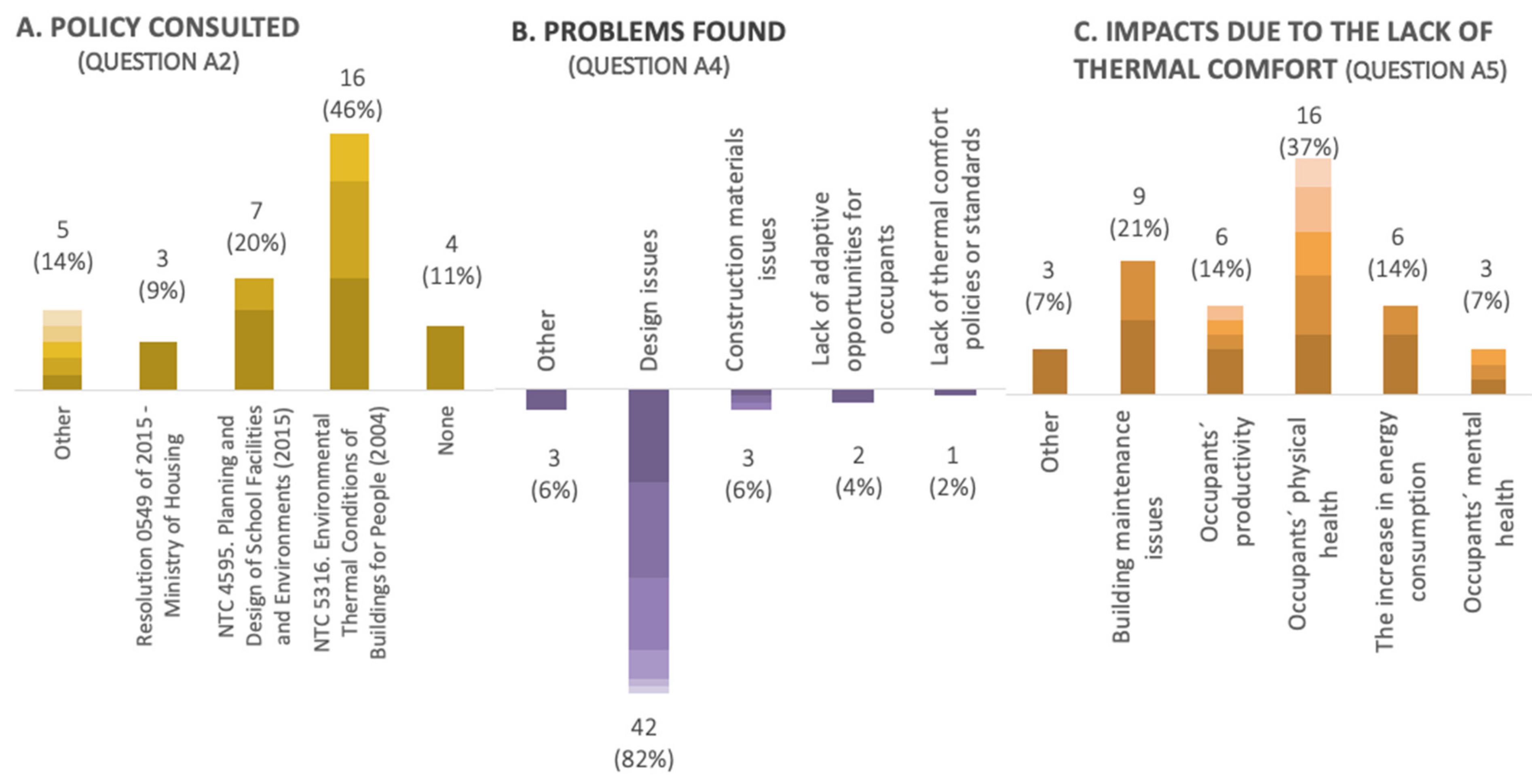 Buildings 11 00232 g010