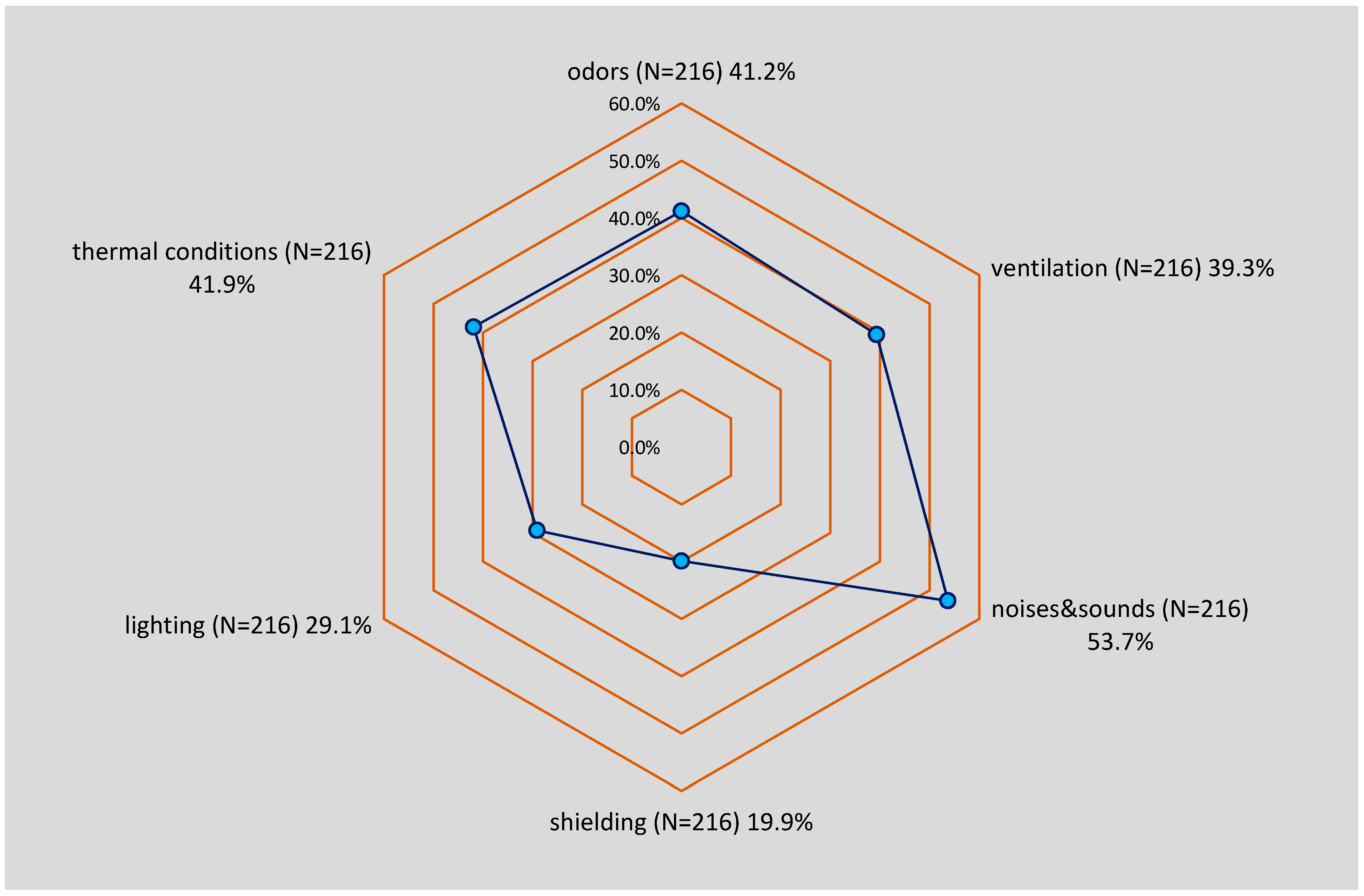Buildings 11 00233 g003