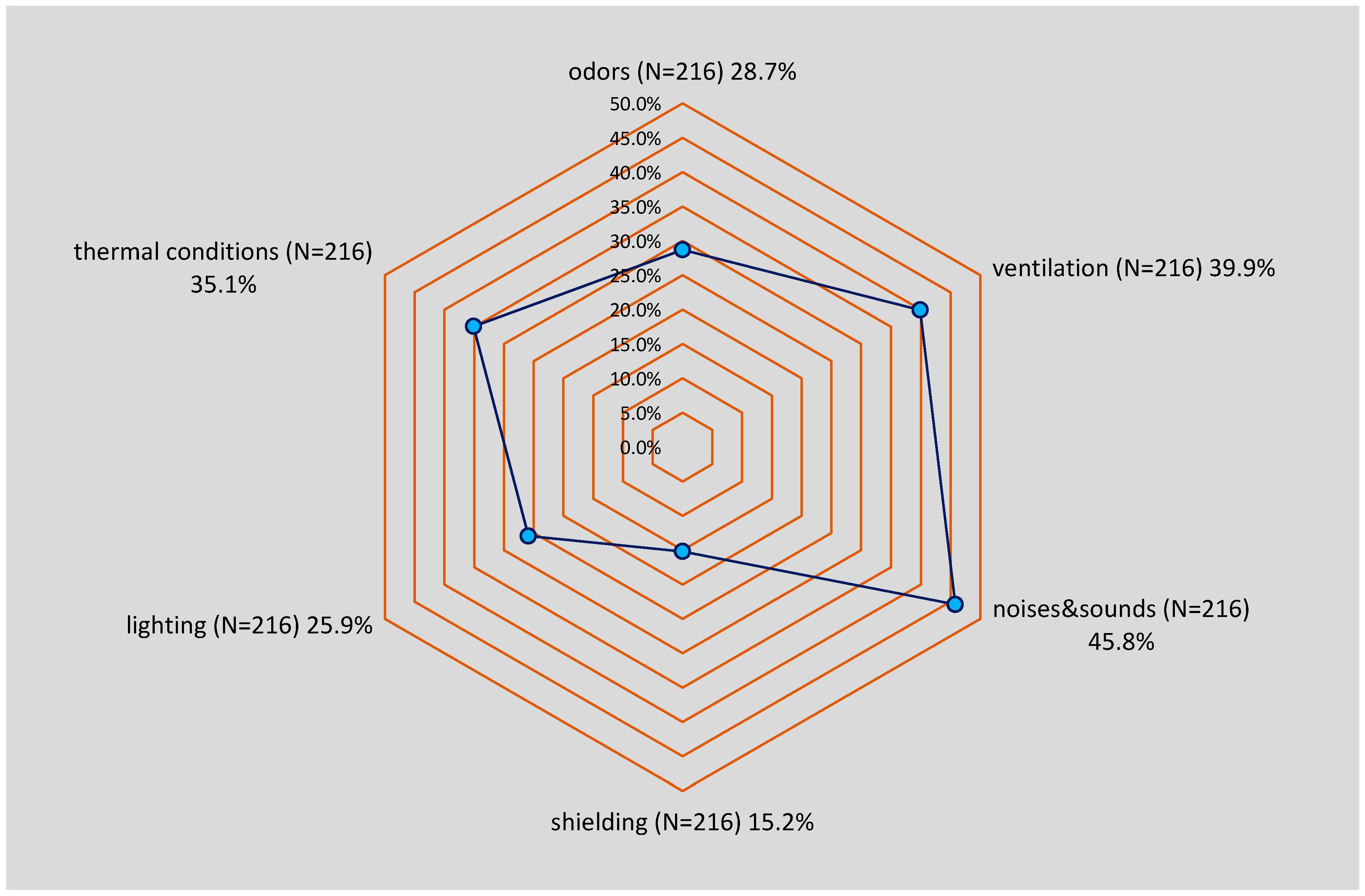Buildings 11 00233 g004