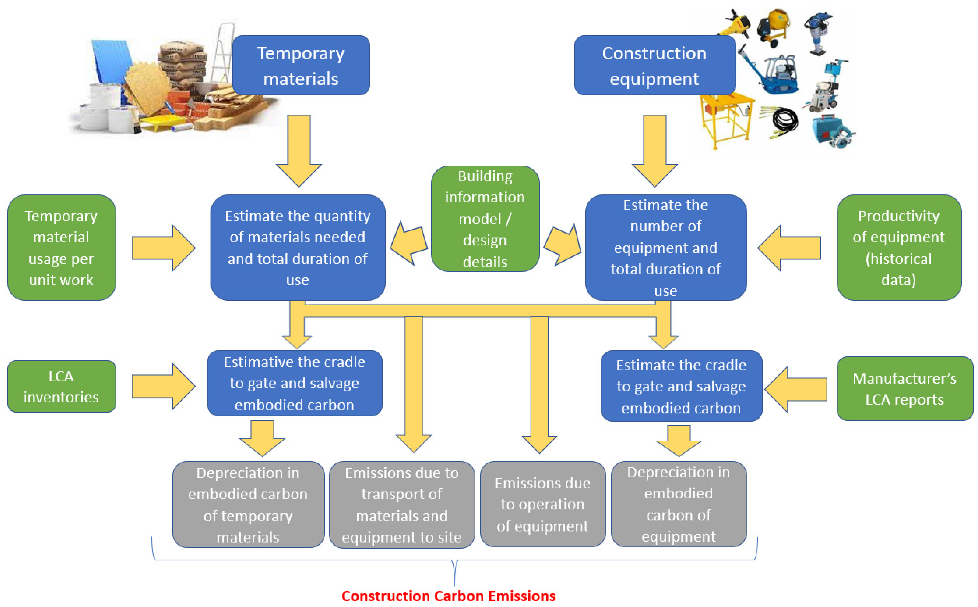 Buildings 11 00234 g002