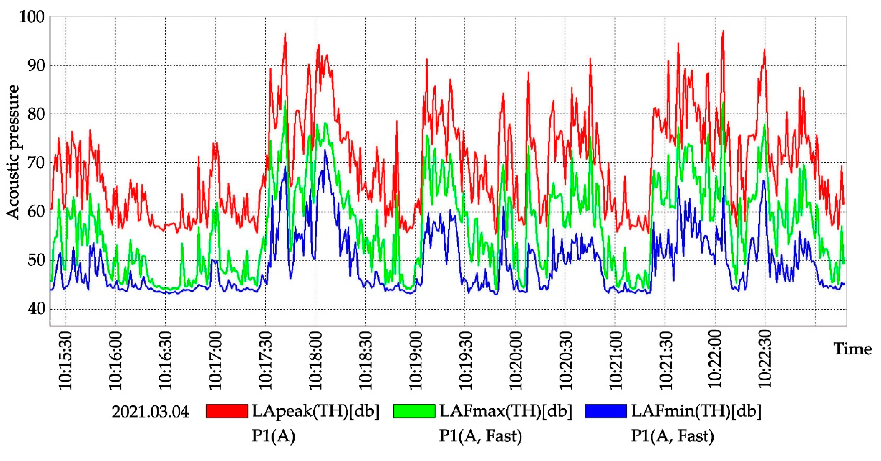 Buildings 11 00235 g007