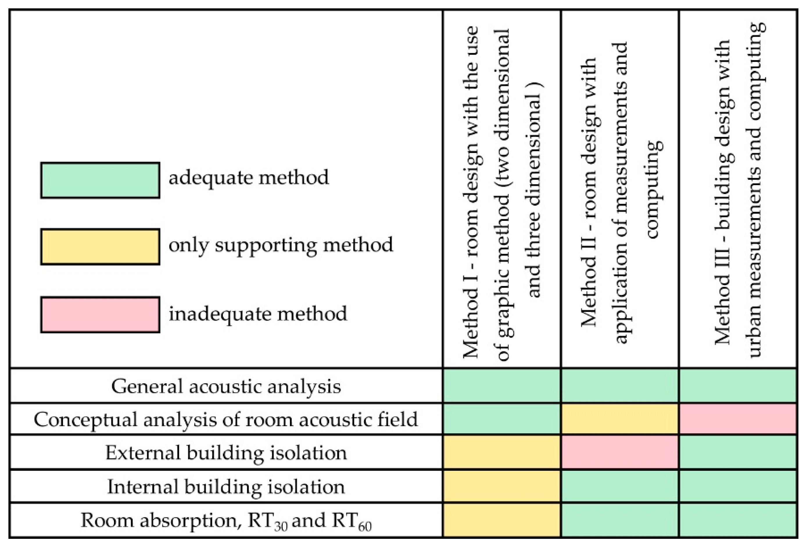Buildings 11 00235 g008