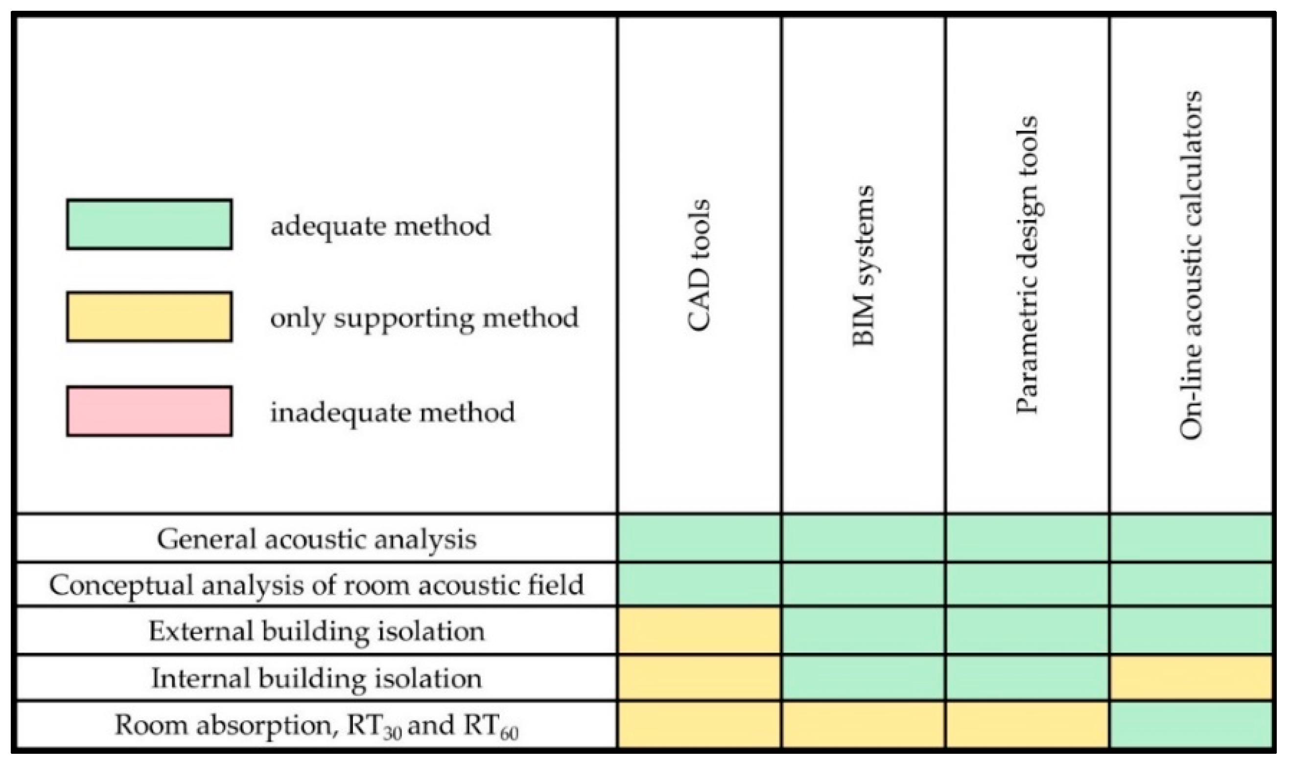 Buildings 11 00235 g009