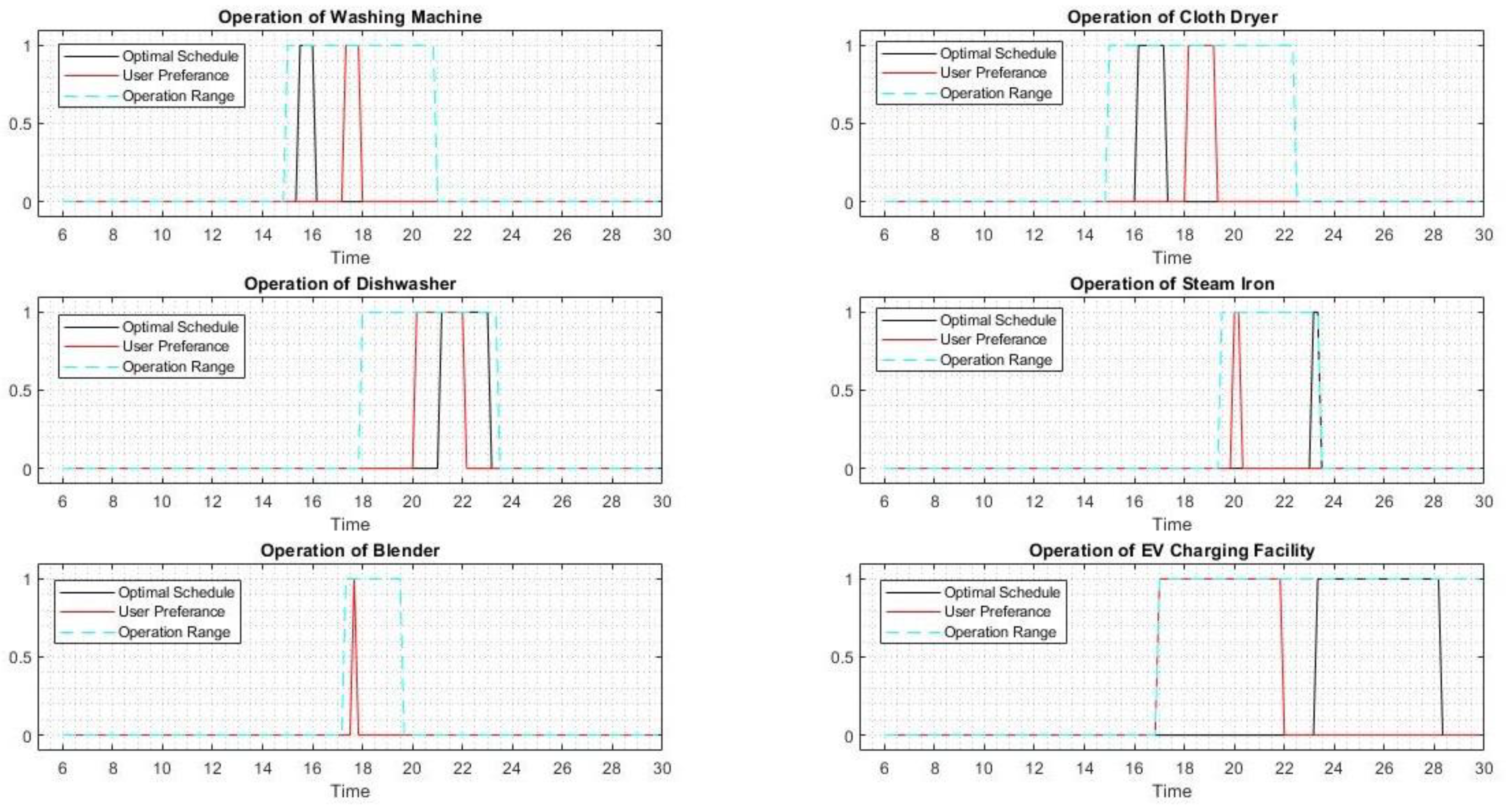Buildings 11 00237 g004