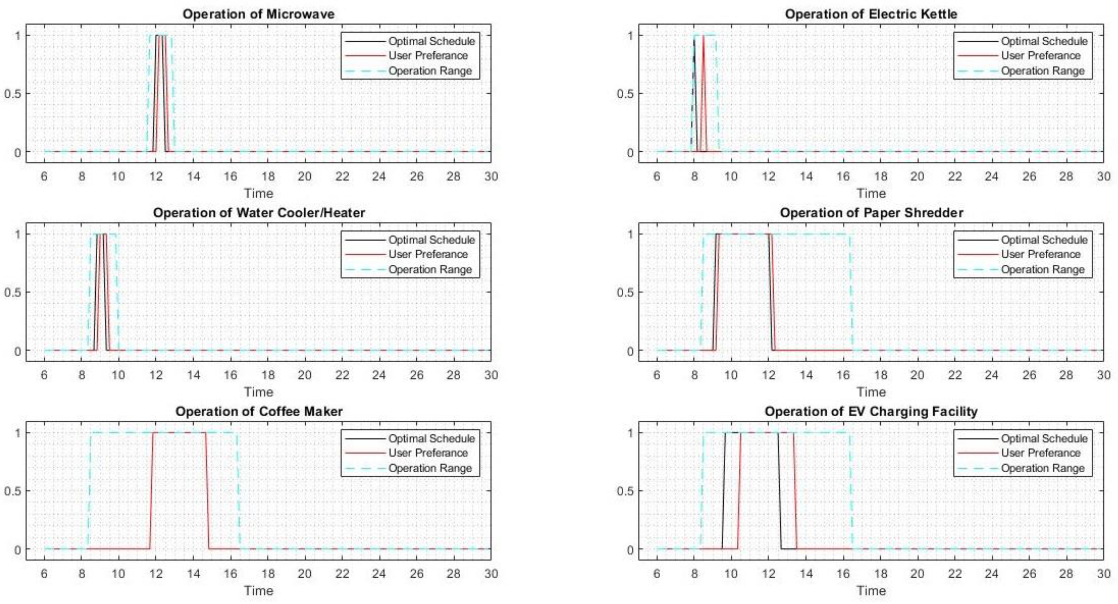 Buildings 11 00237 g007