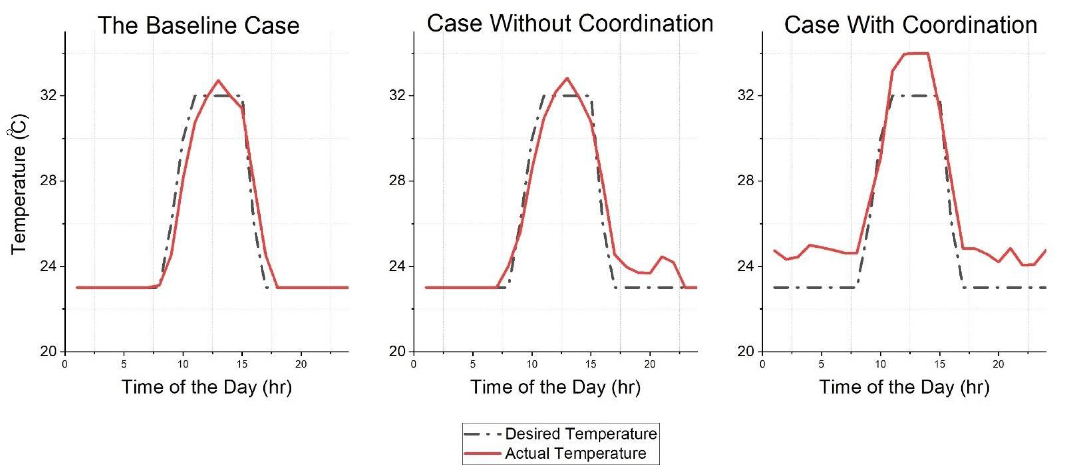 Buildings 11 00237 g008