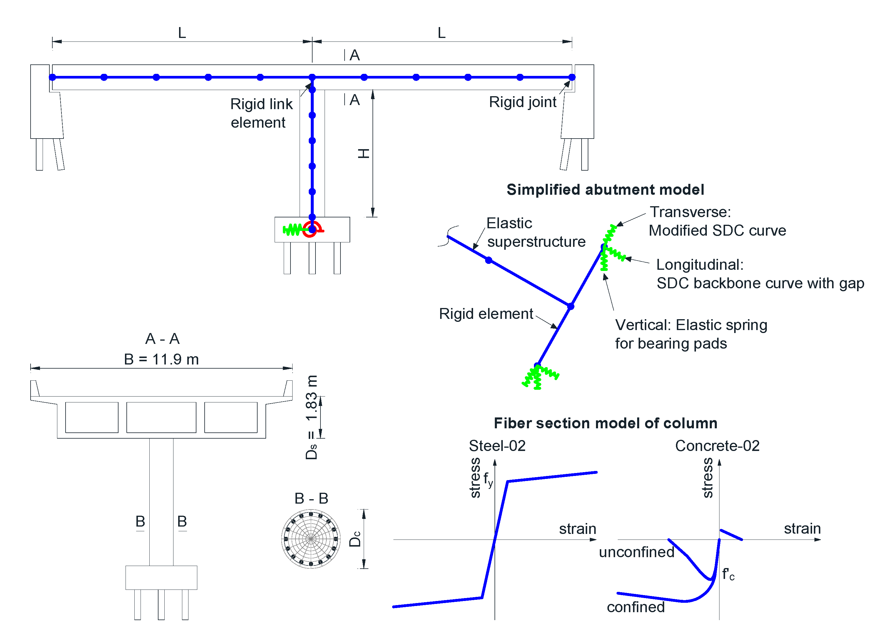 Buildings 11 00238 g002
