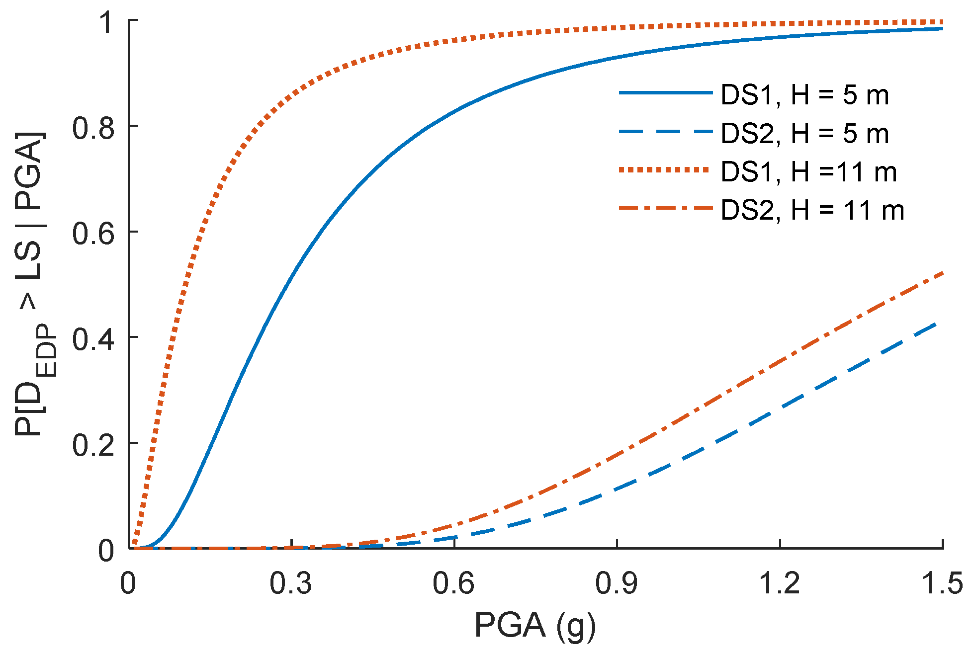 Buildings 11 00238 g007