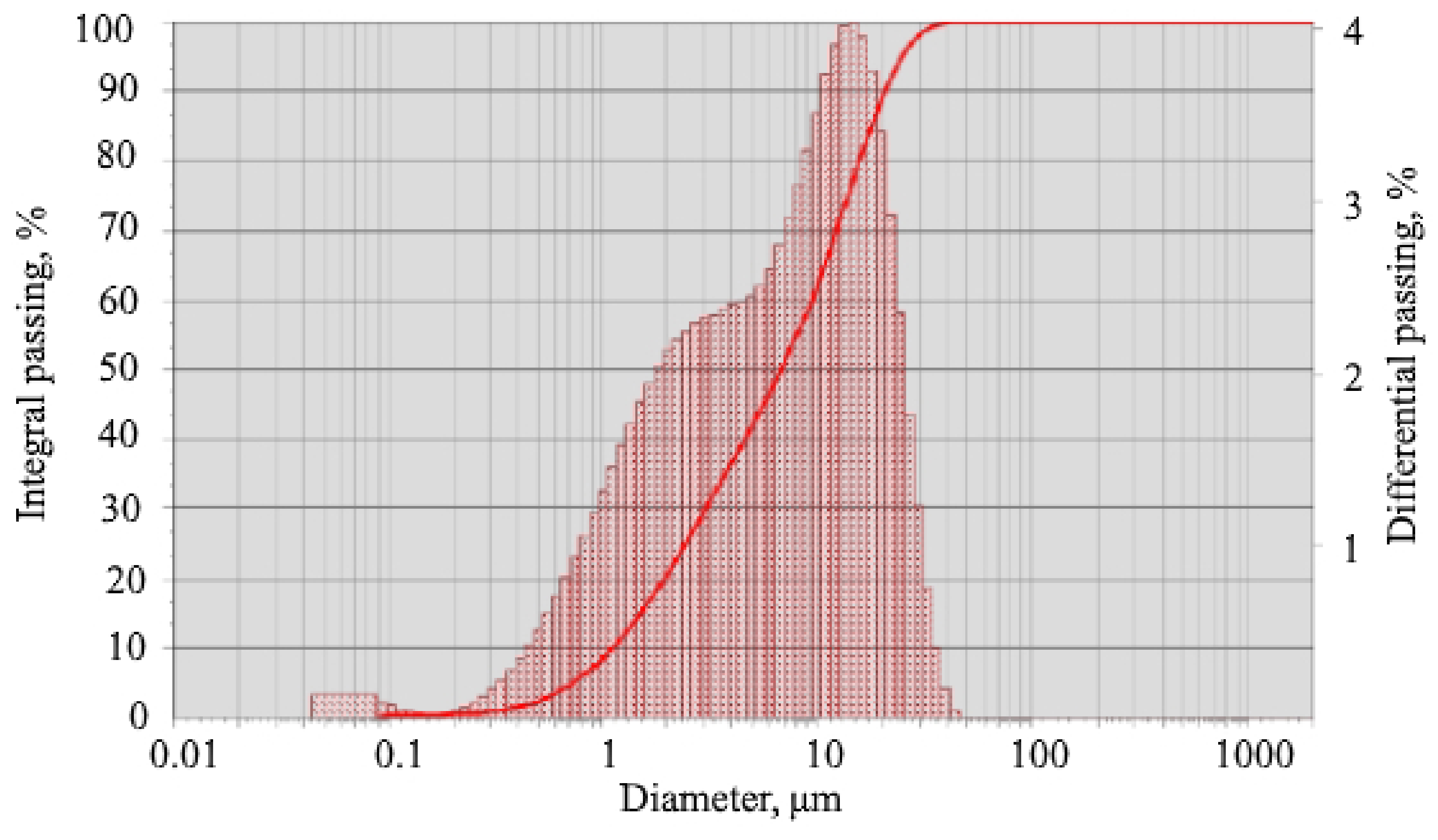 Buildings 11 00239 g001
