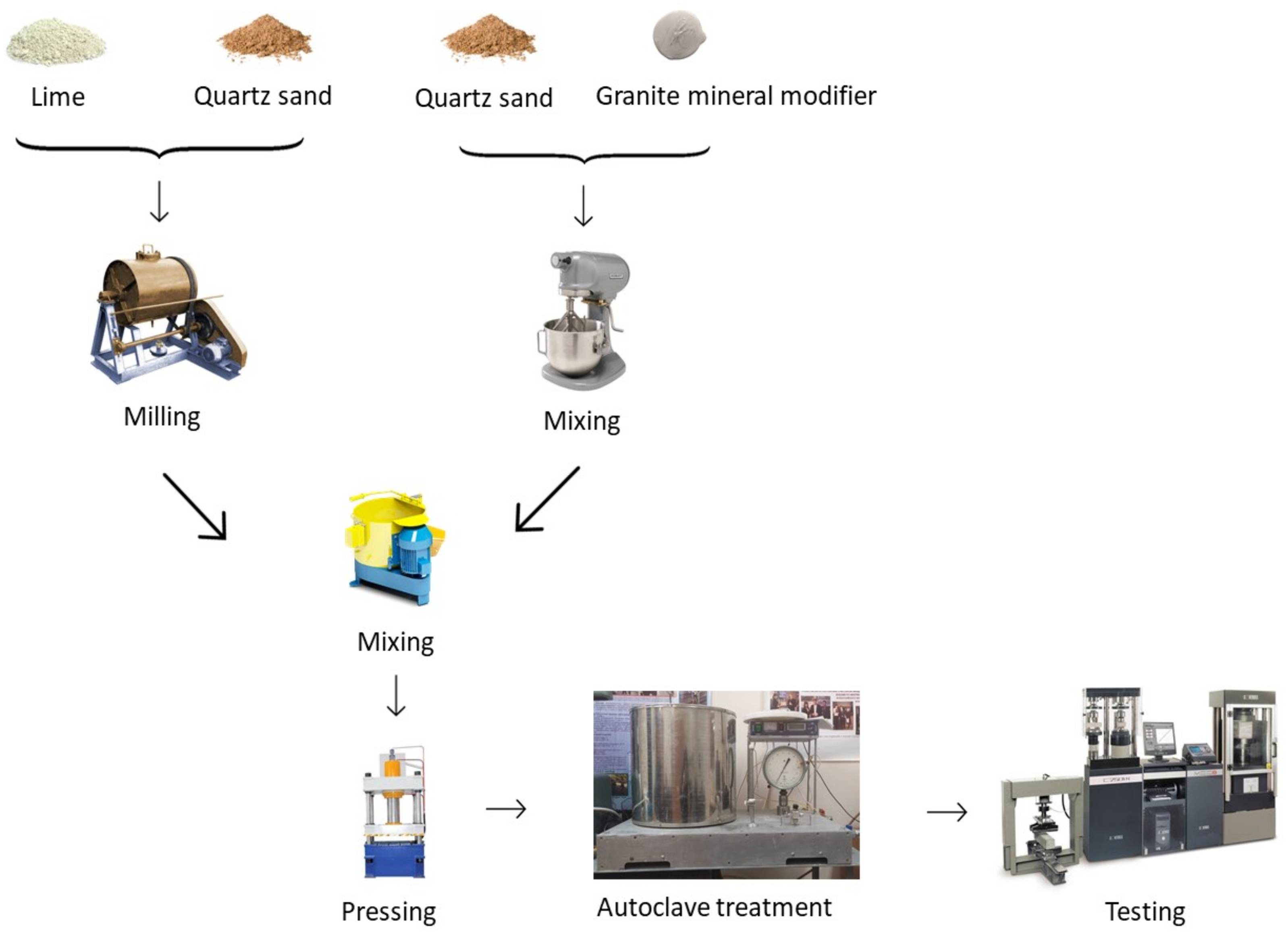 Buildings 11 00239 g002