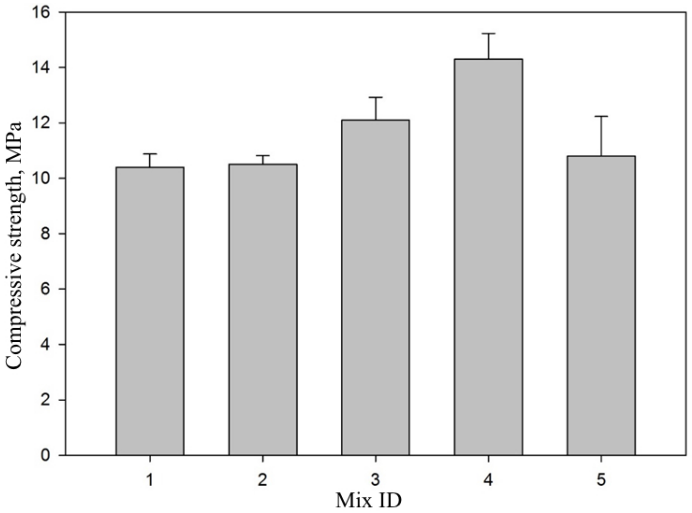 Buildings 11 00239 g005