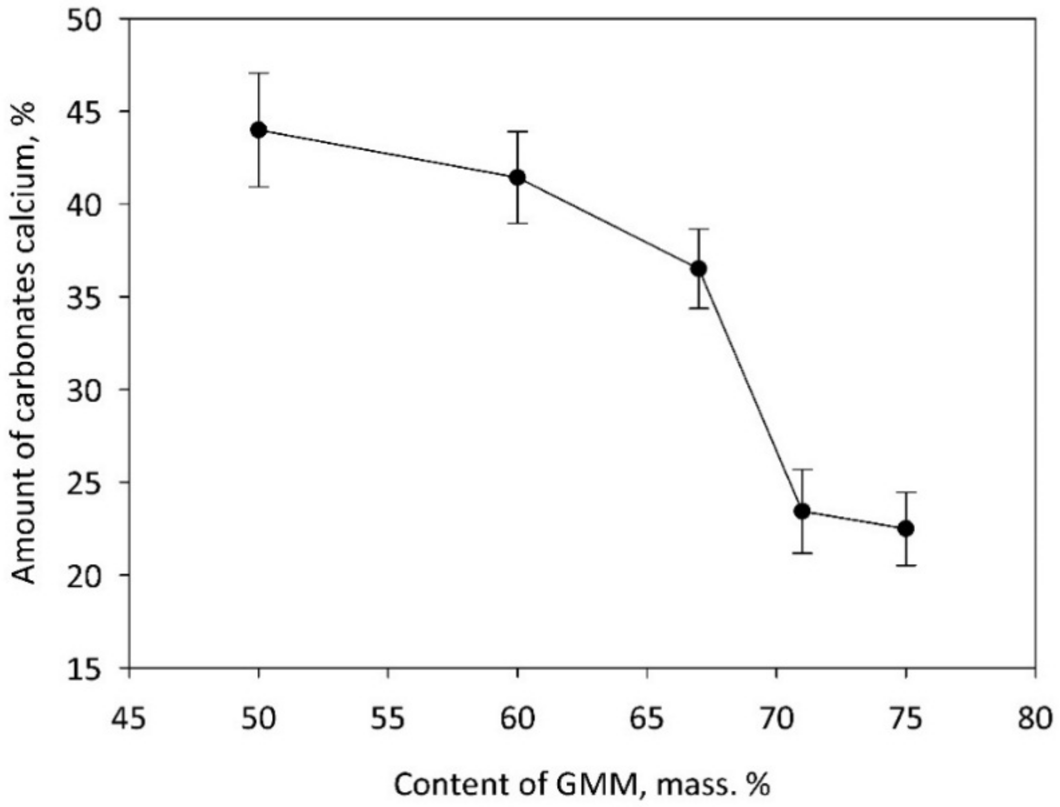 Buildings 11 00239 g006