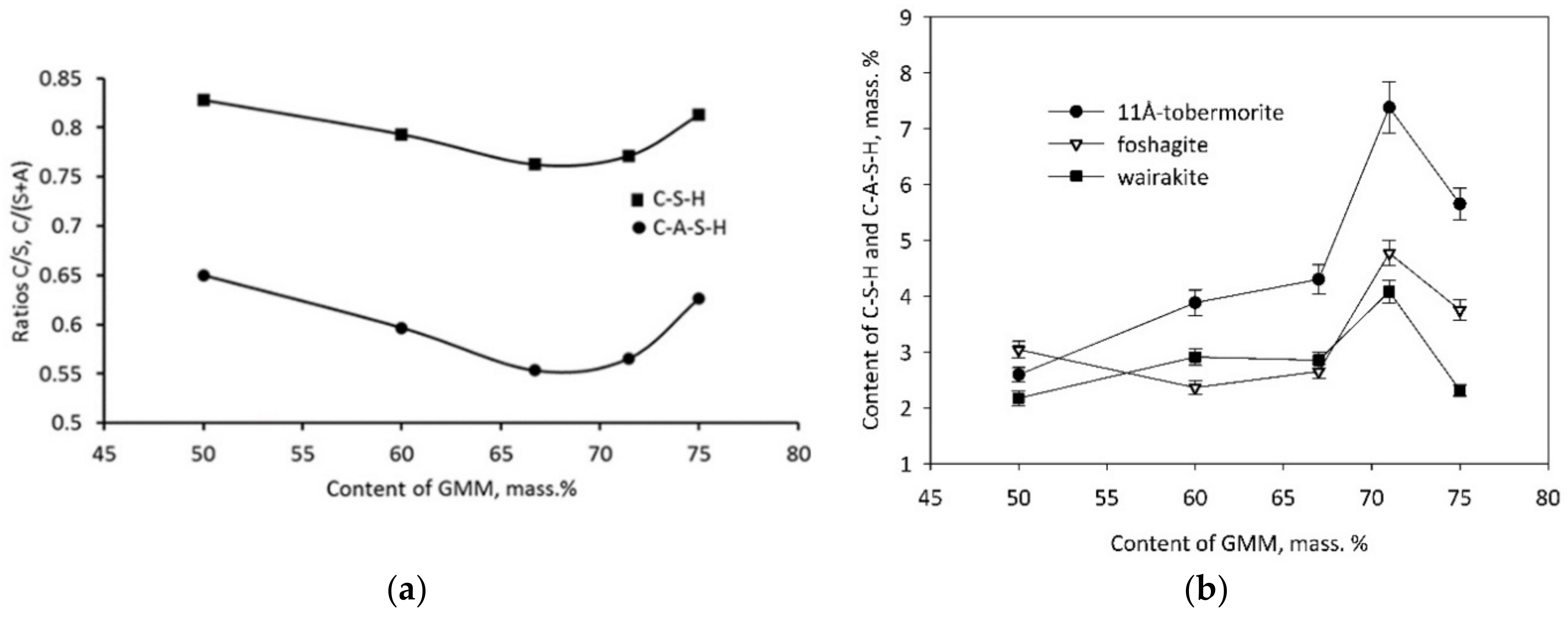Buildings 11 00239 g010