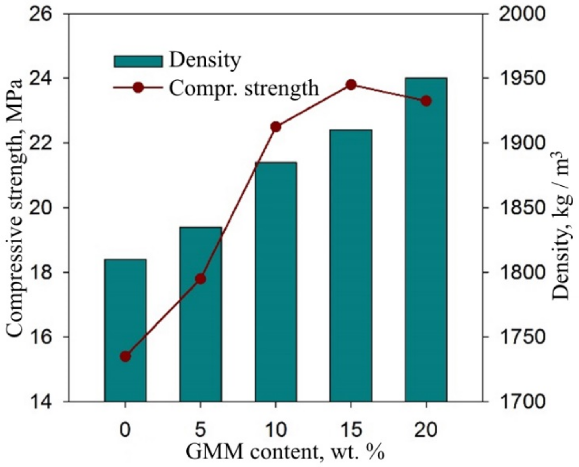Buildings 11 00239 g014