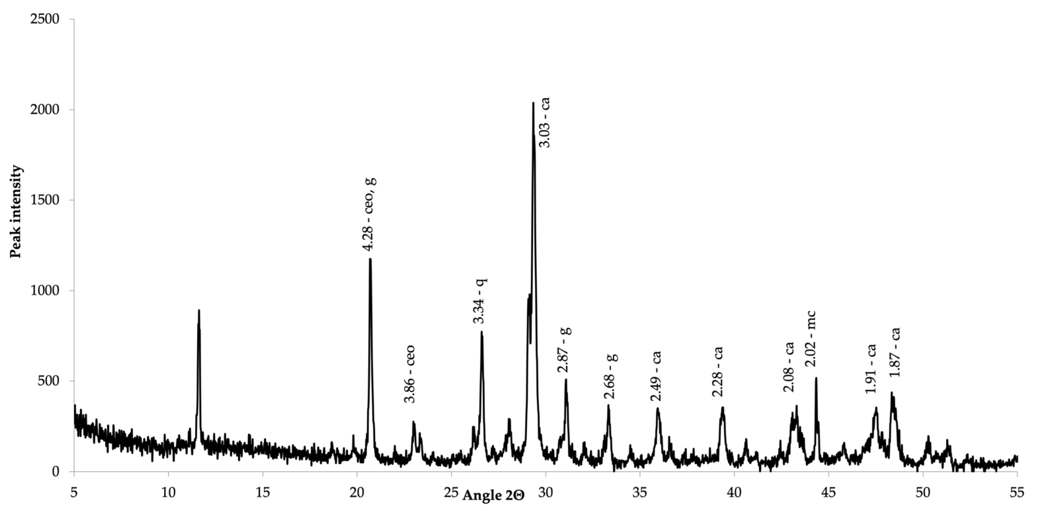 Buildings 11 00240 g007