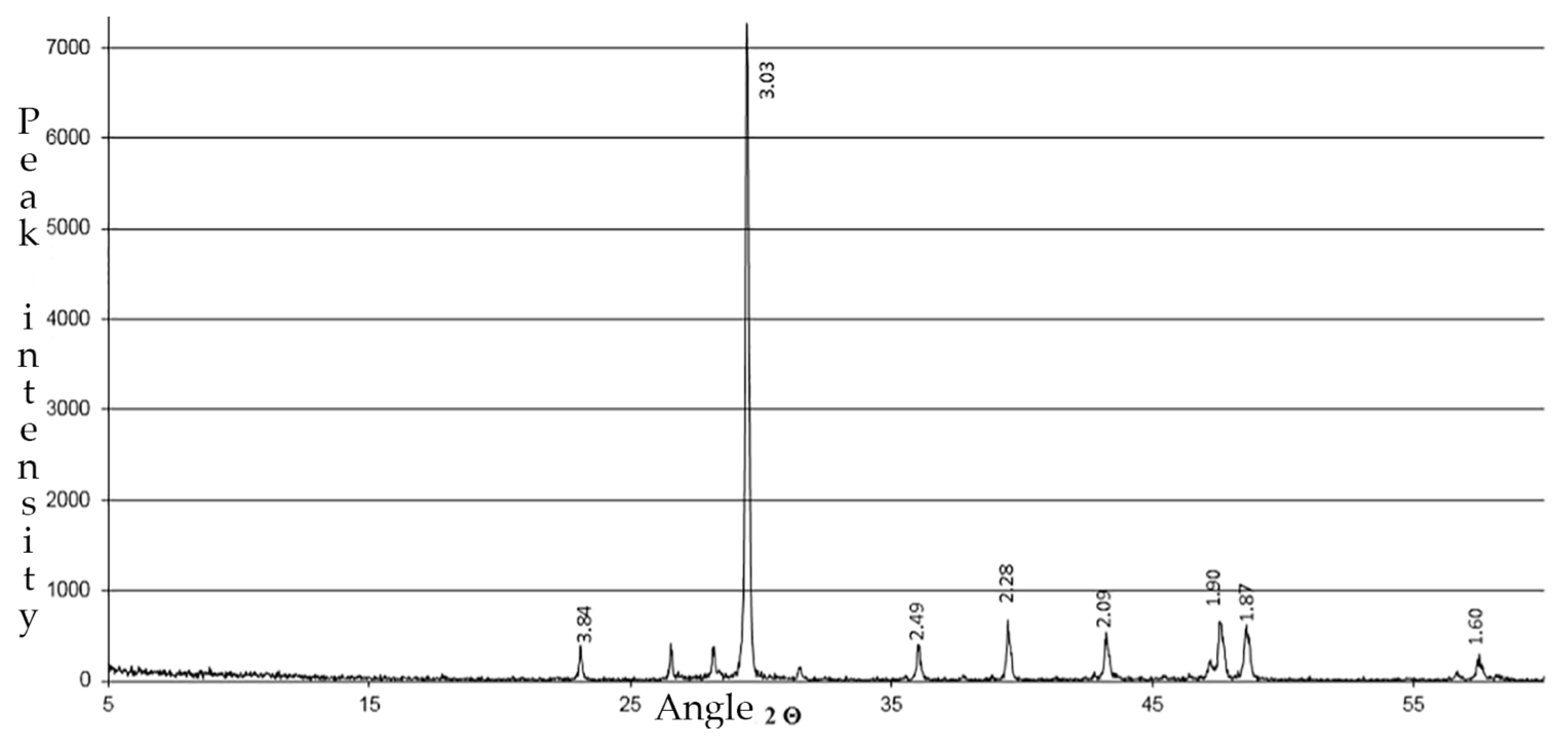 Buildings 11 00240 g010