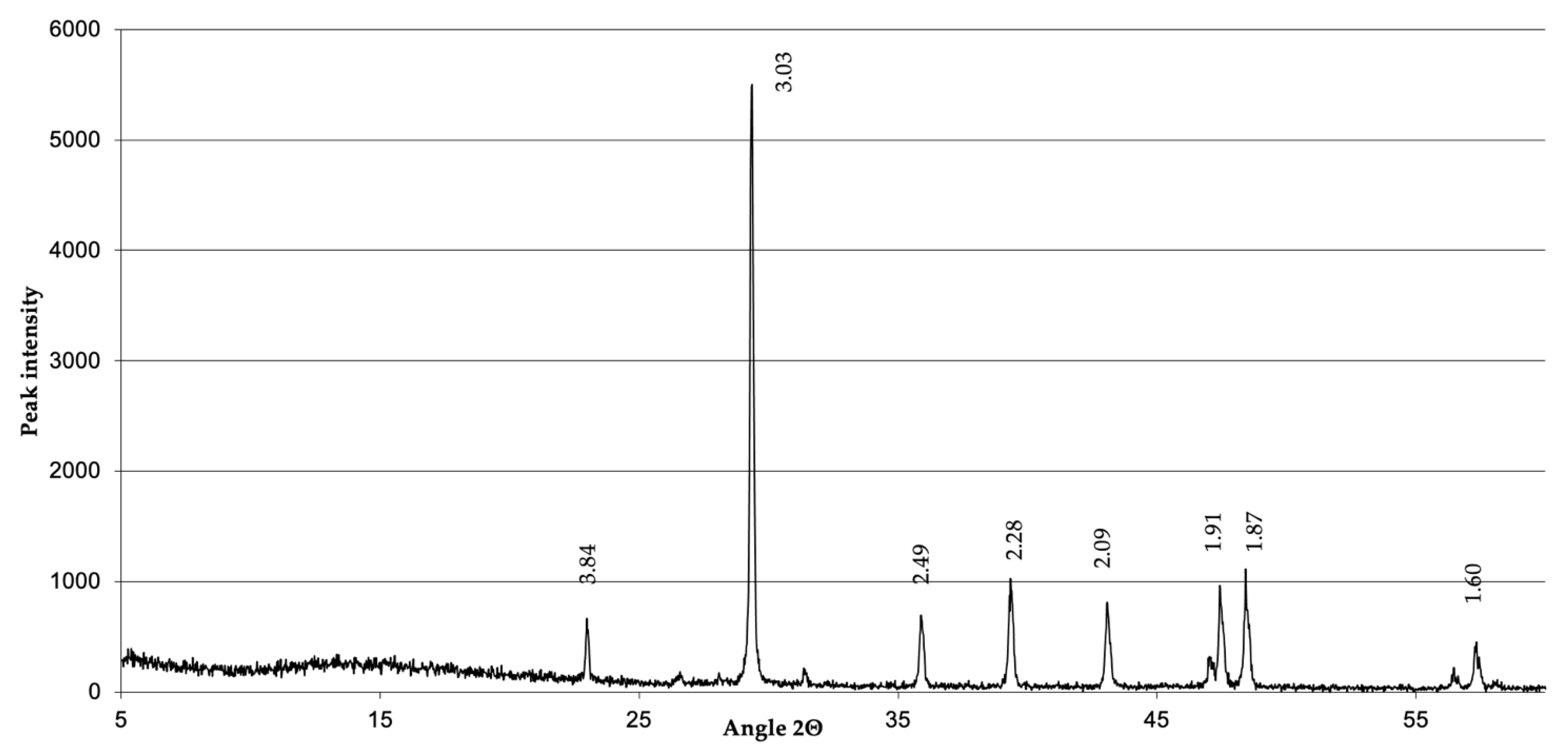 Buildings 11 00240 g011