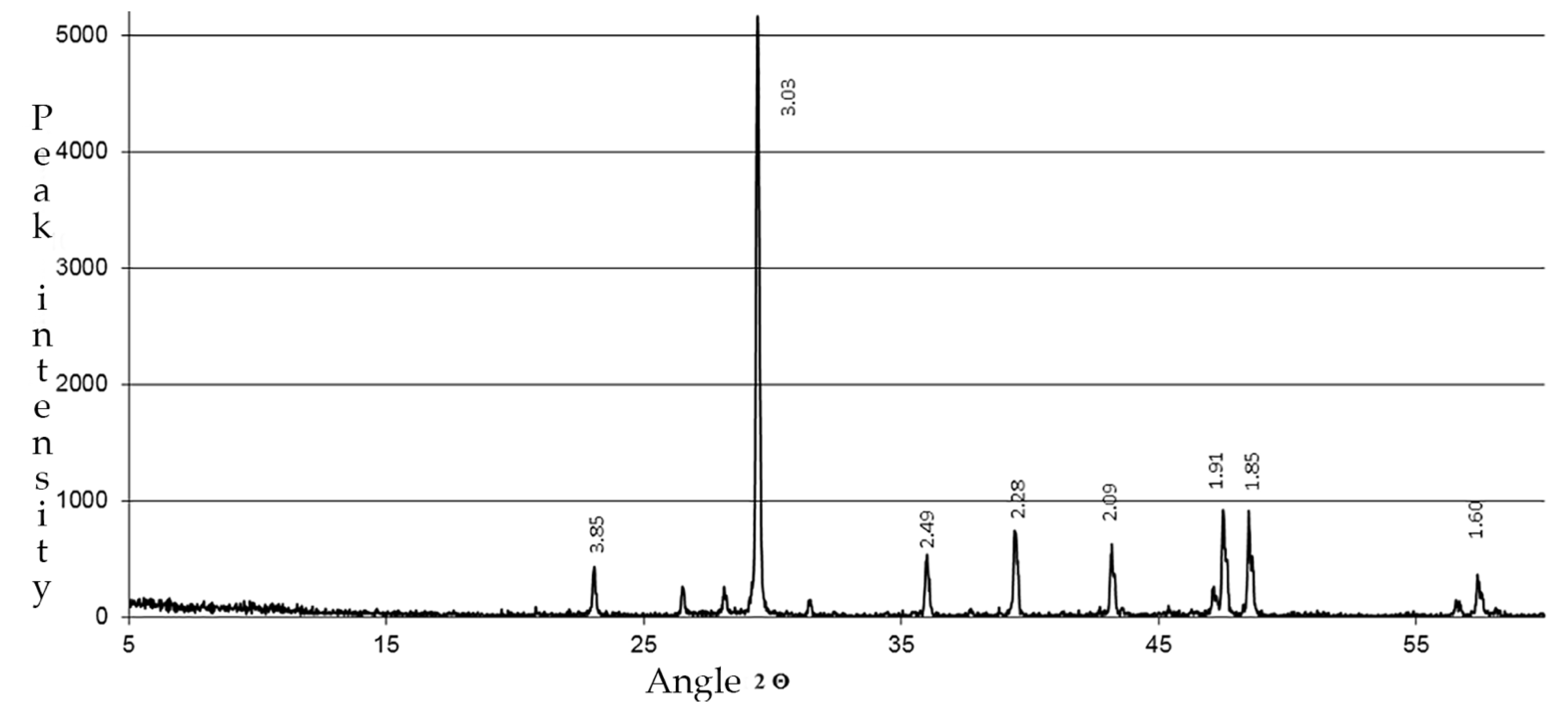 Buildings 11 00240 g012