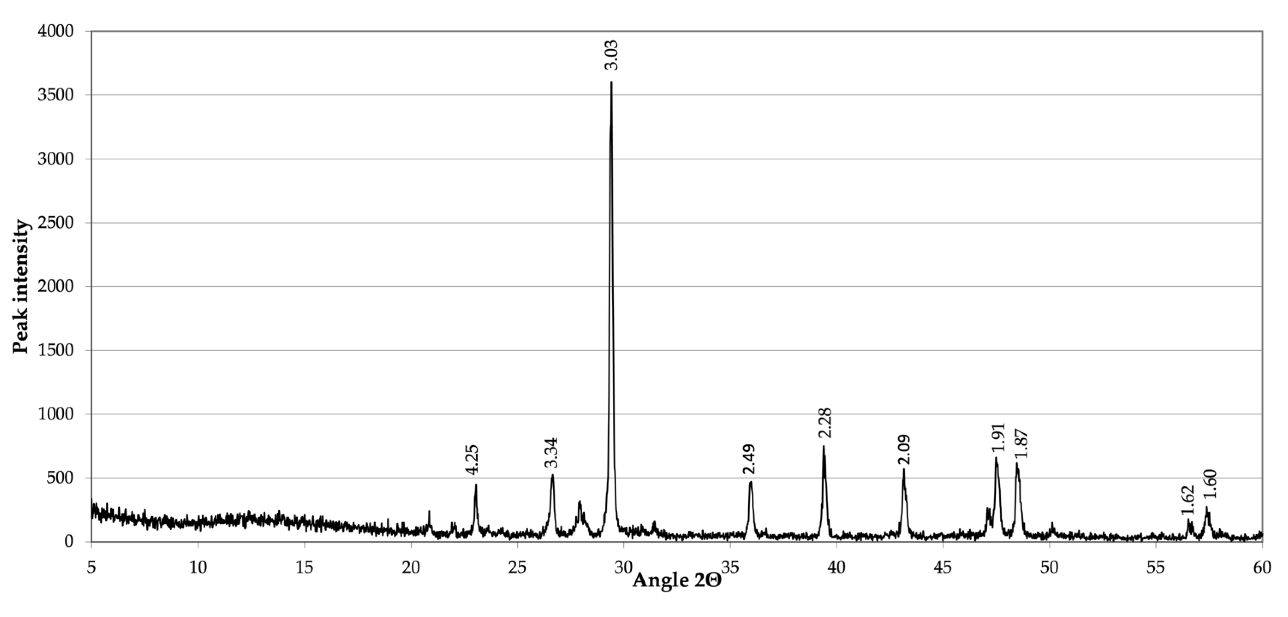 Buildings 11 00240 g013