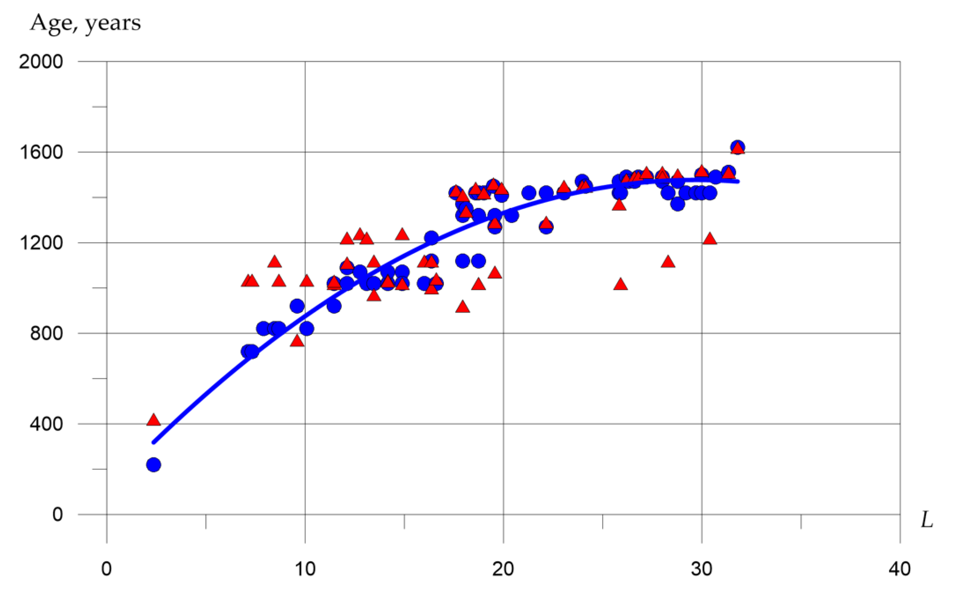 Buildings 11 00240 g014