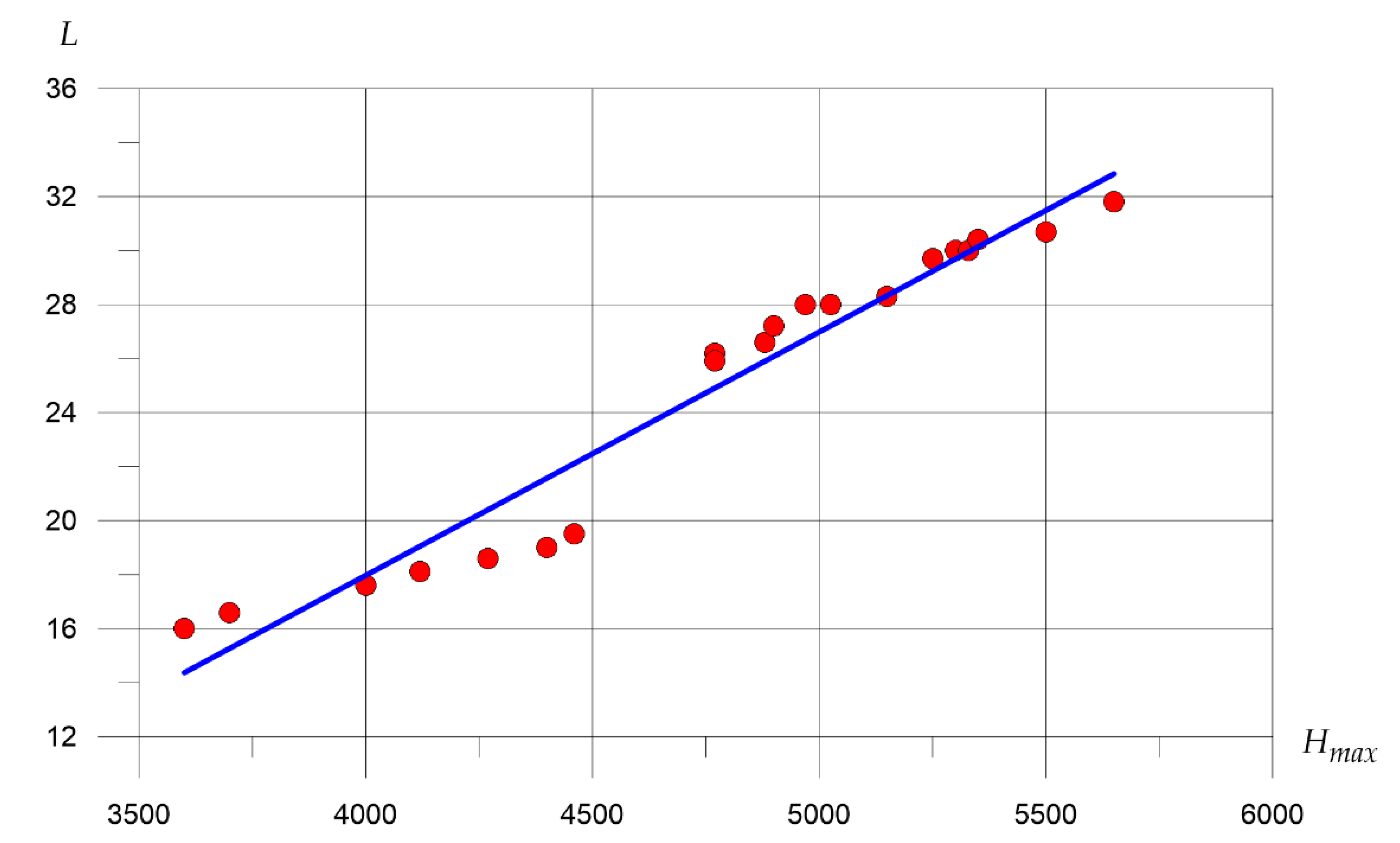 Buildings 11 00240 g016