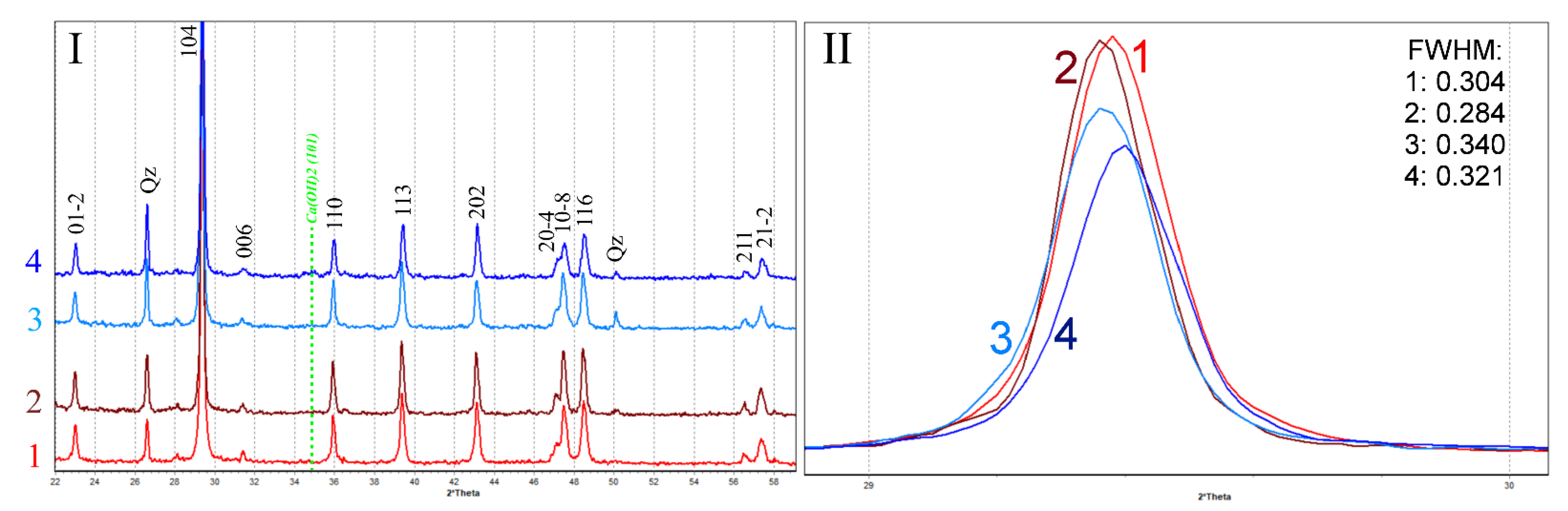 Buildings 11 00240 g017