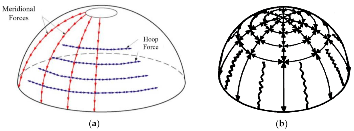 Buildings 11 00241 g001 Buildings 11 00241 g001