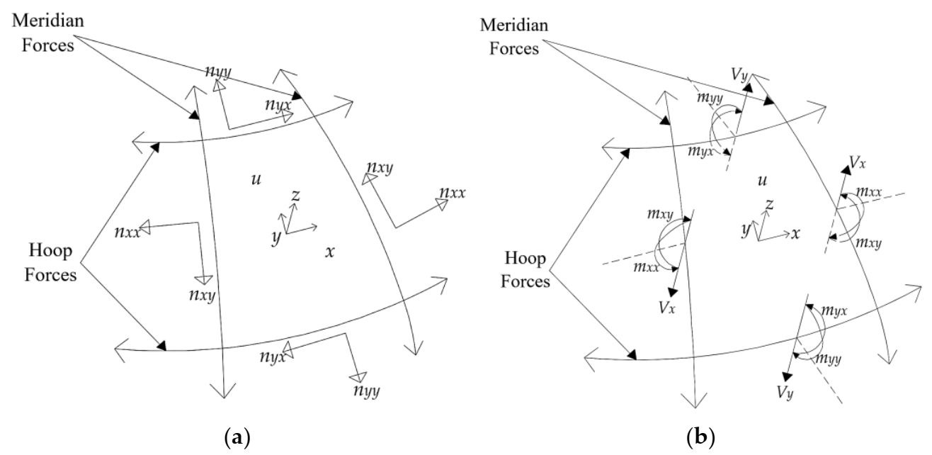 Buildings 11 00241 g002 Buildings 11 00241 g002