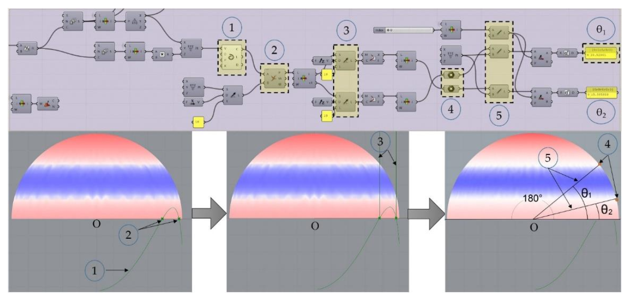 Buildings 11 00241 g003 Buildings 11 00241 g003