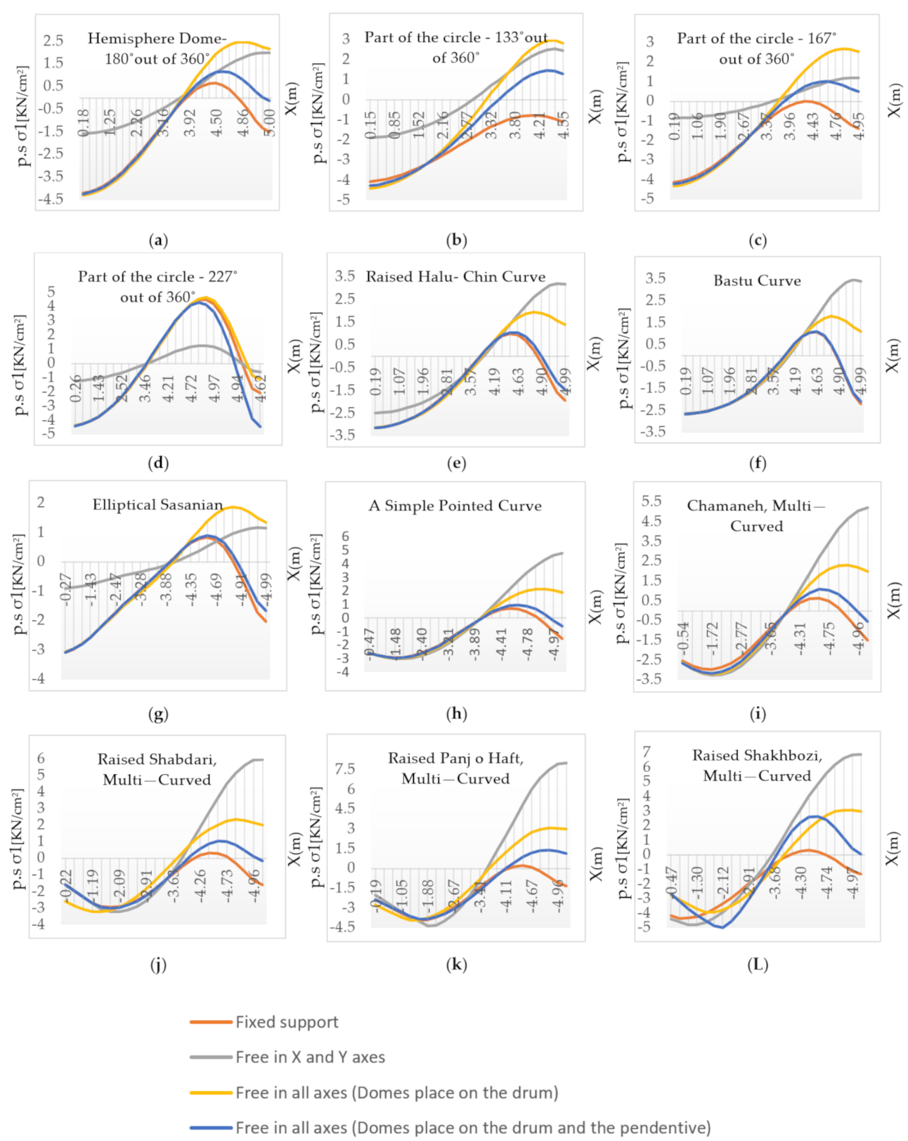 Buildings 11 00241 g005 Buildings 11 00241 g005