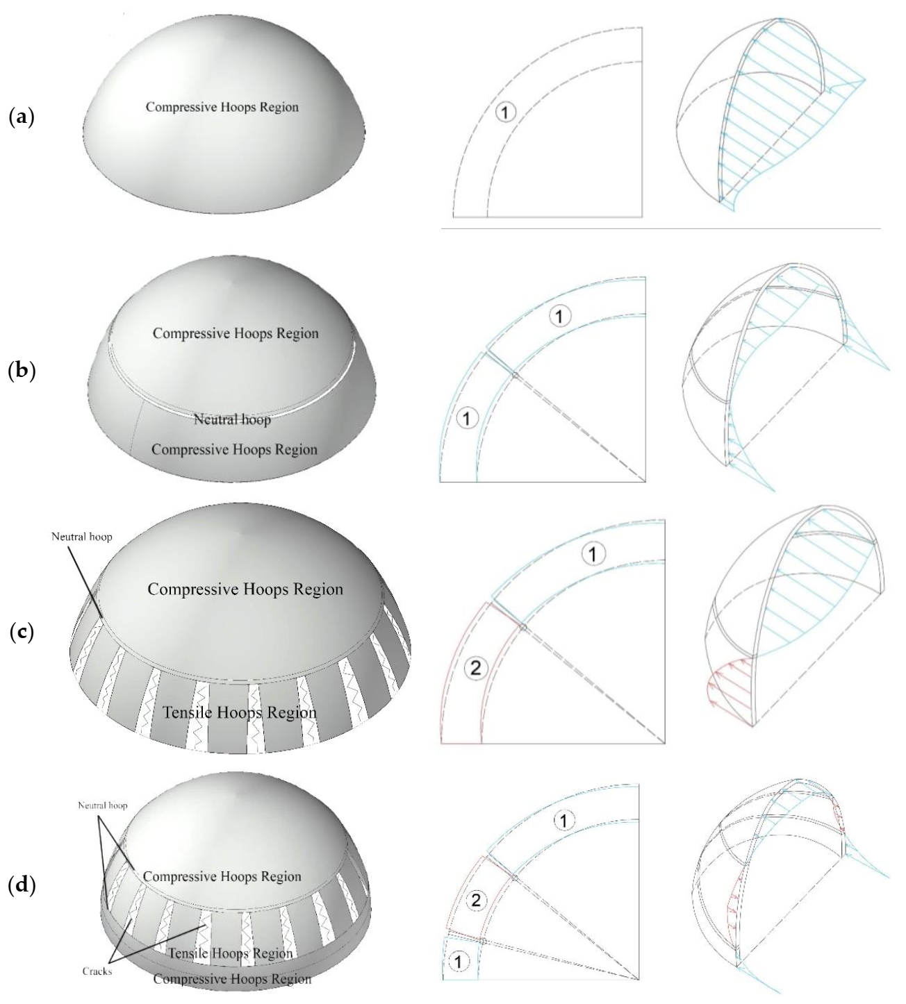 Buildings 11 00241 g006 Buildings 11 00241 g006