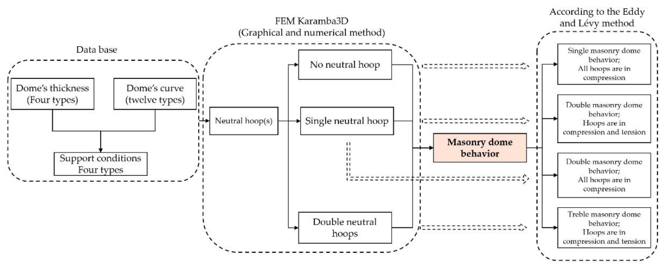 Buildings 11 00241 g007 Buildings 11 00241 g007