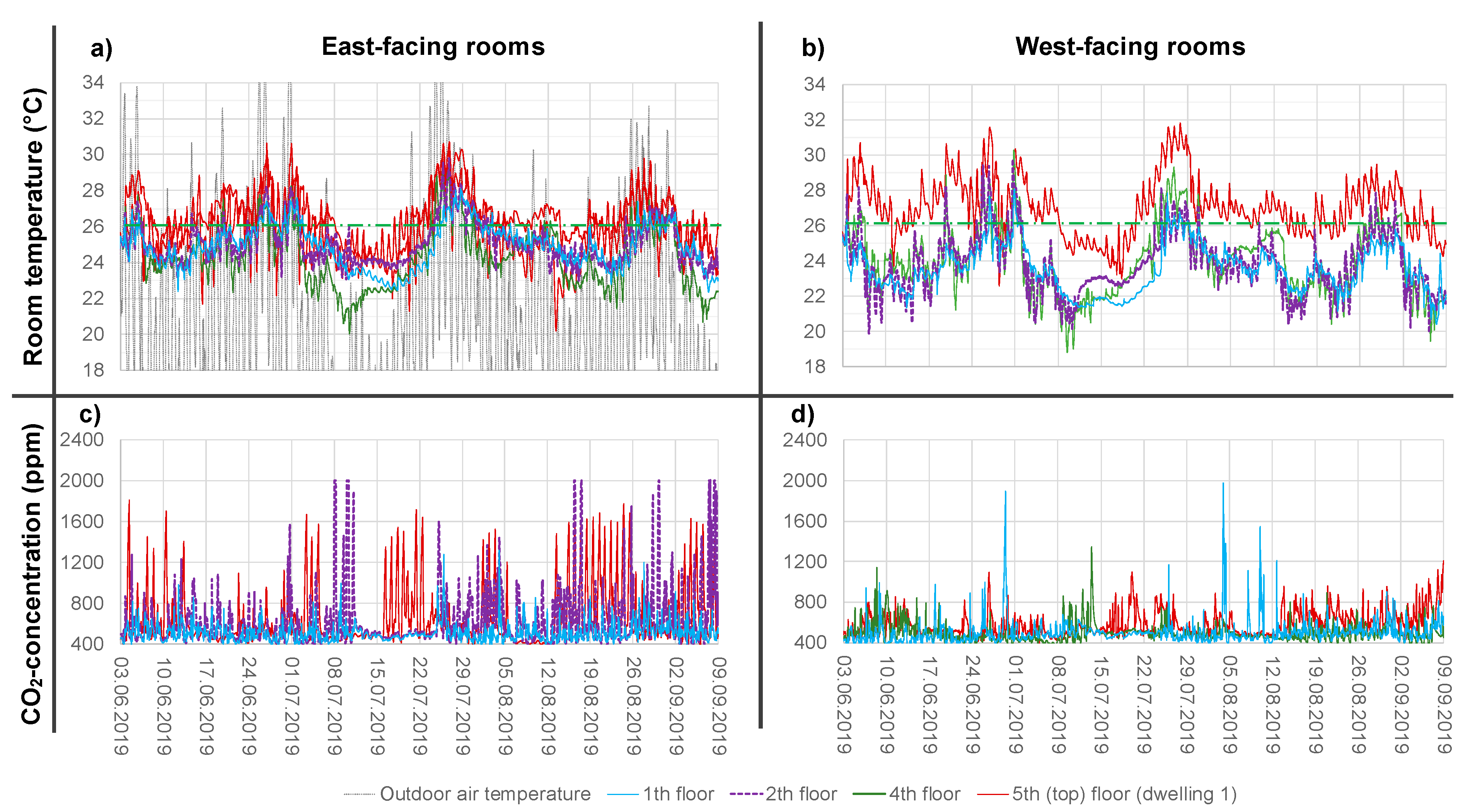 Buildings 11 00242 g003
