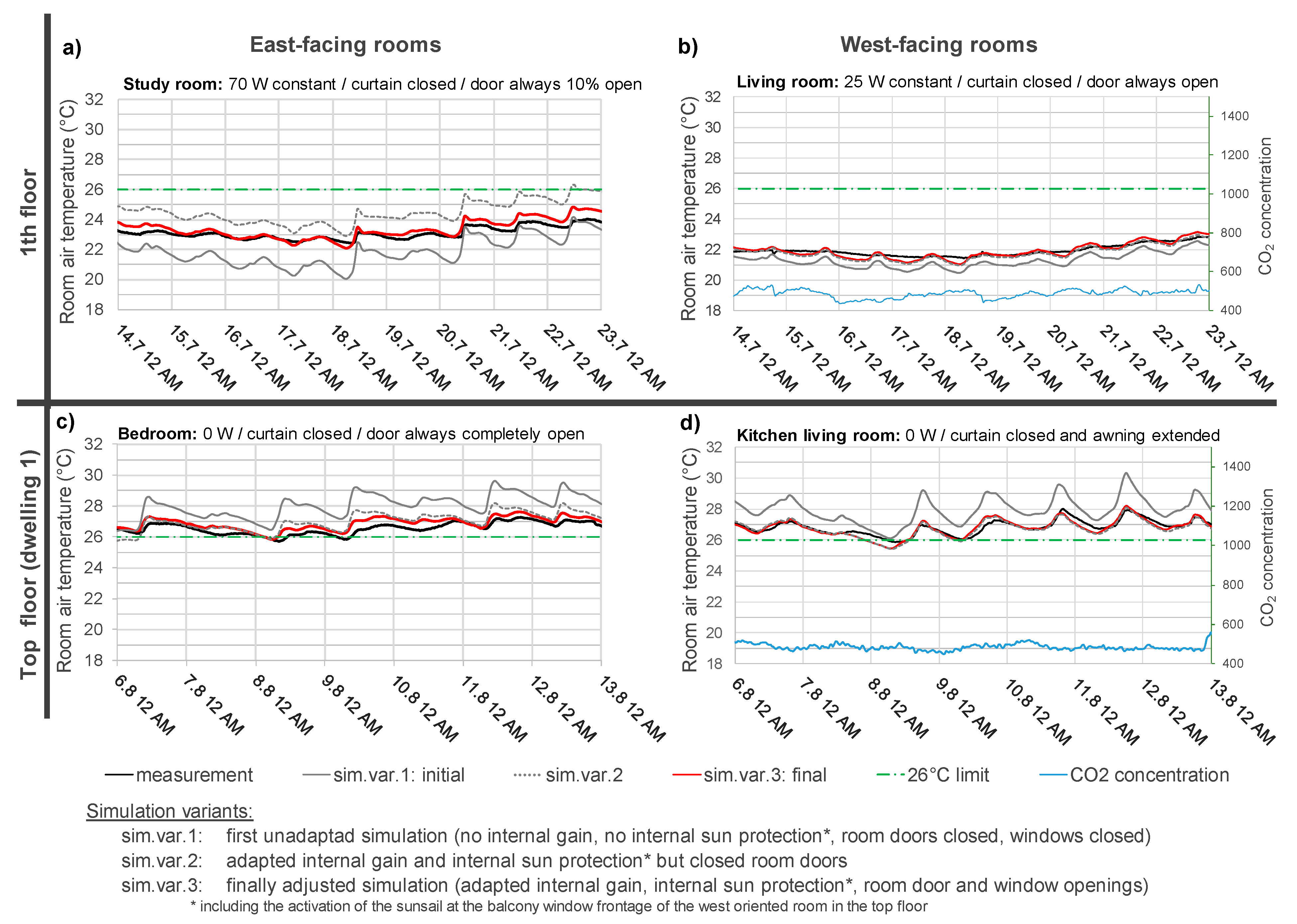 Buildings 11 00242 g004