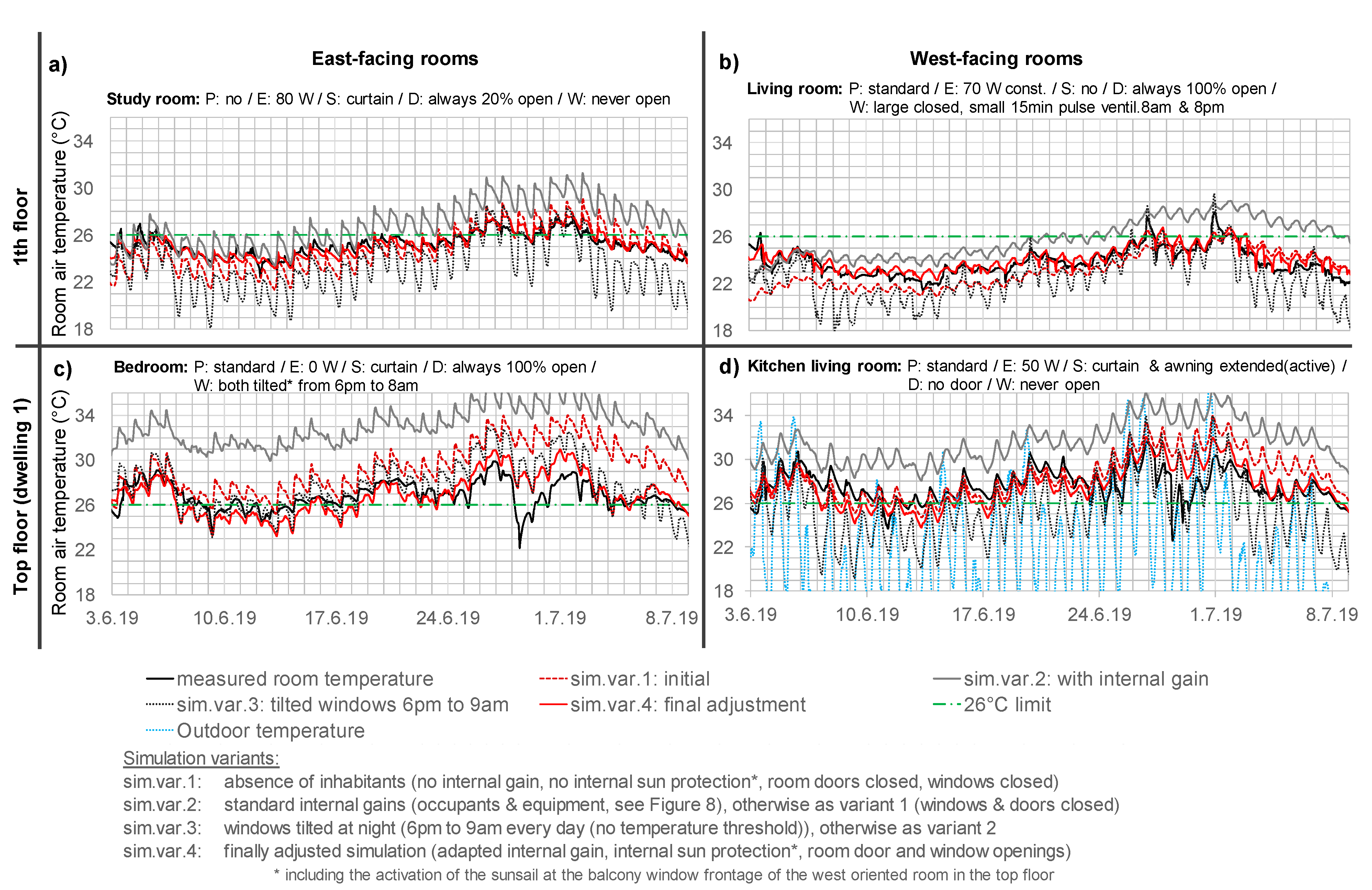 Buildings 11 00242 g005