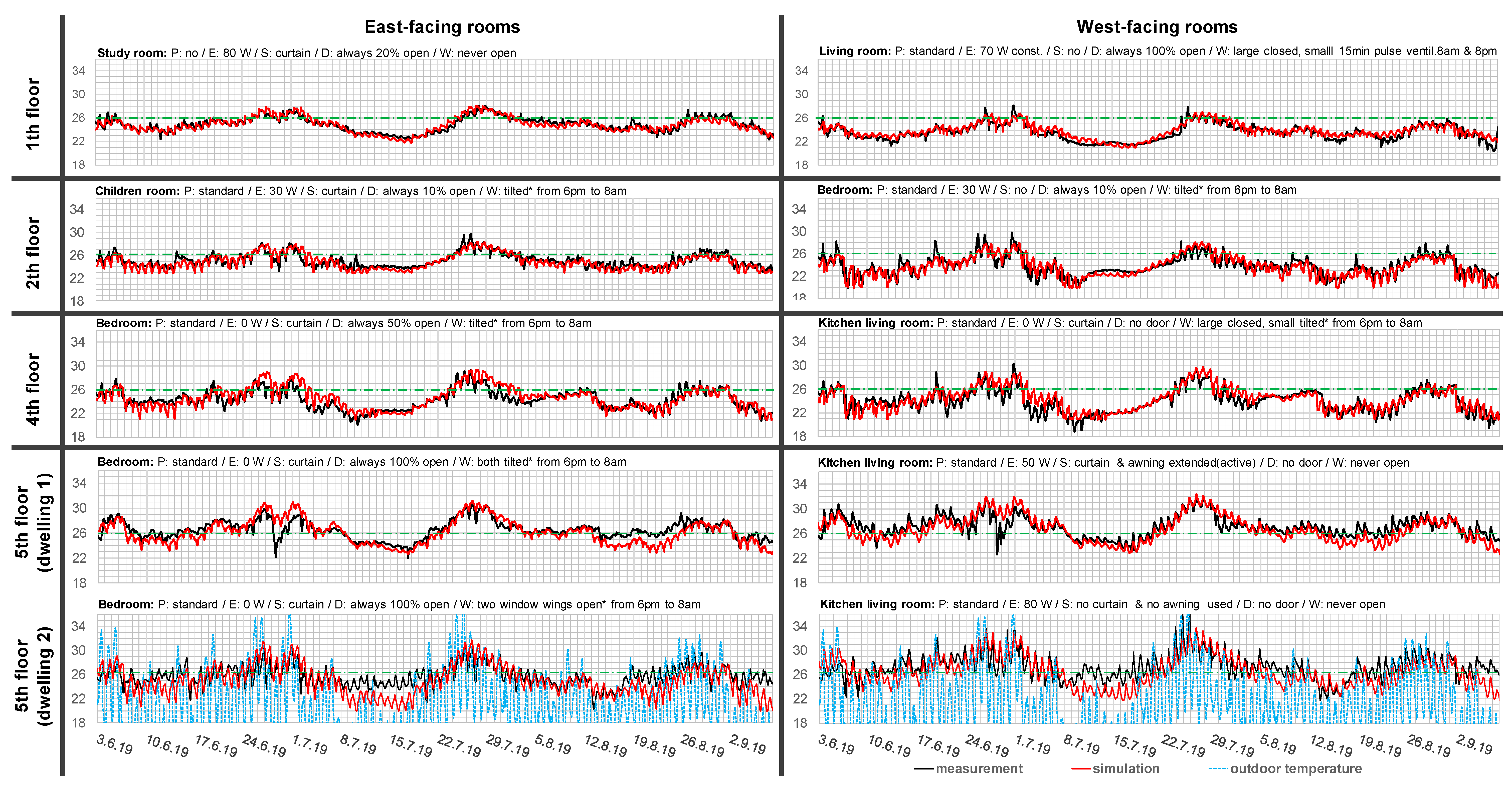 Buildings 11 00242 g006