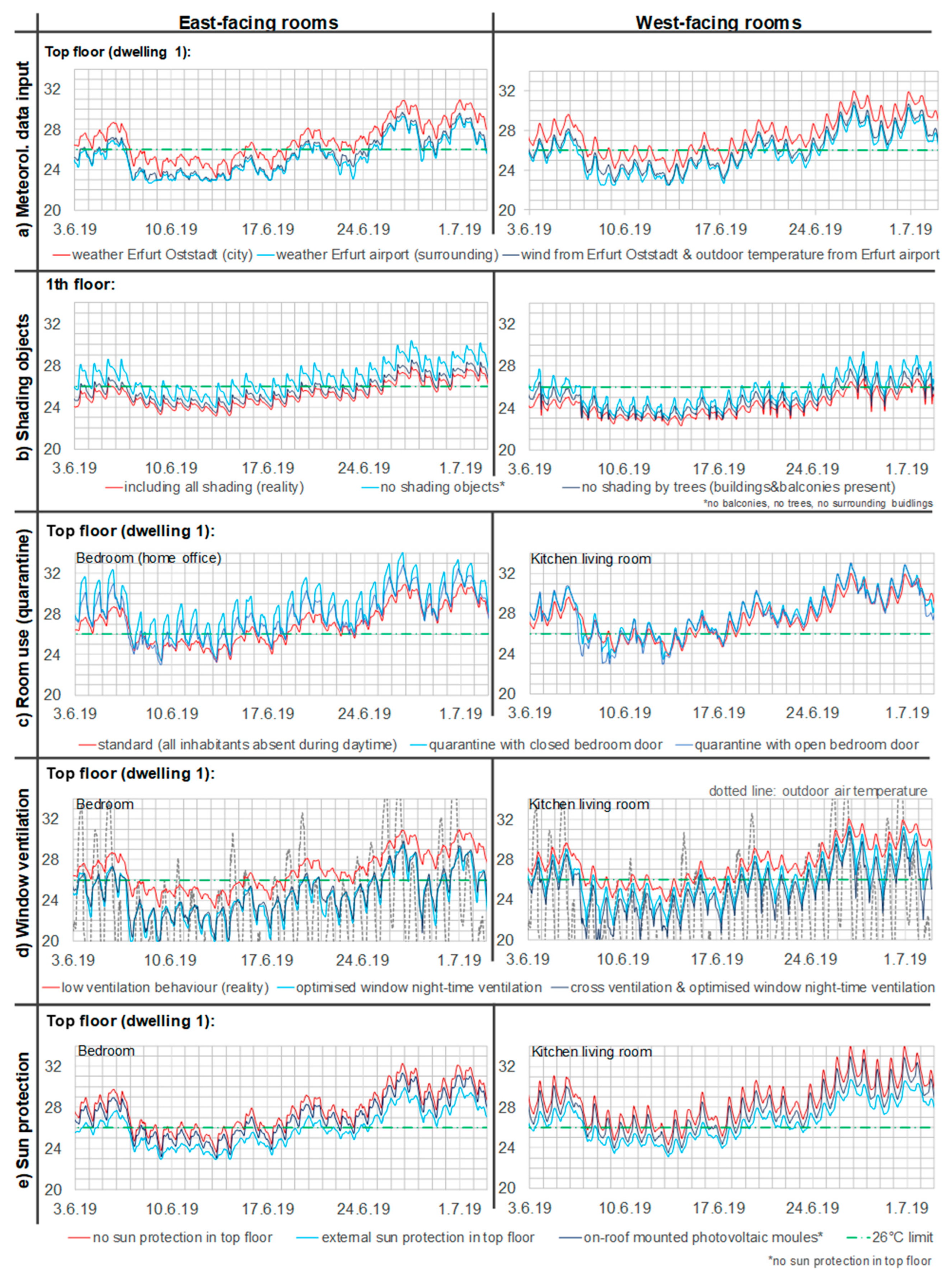 Buildings 11 00242 g007