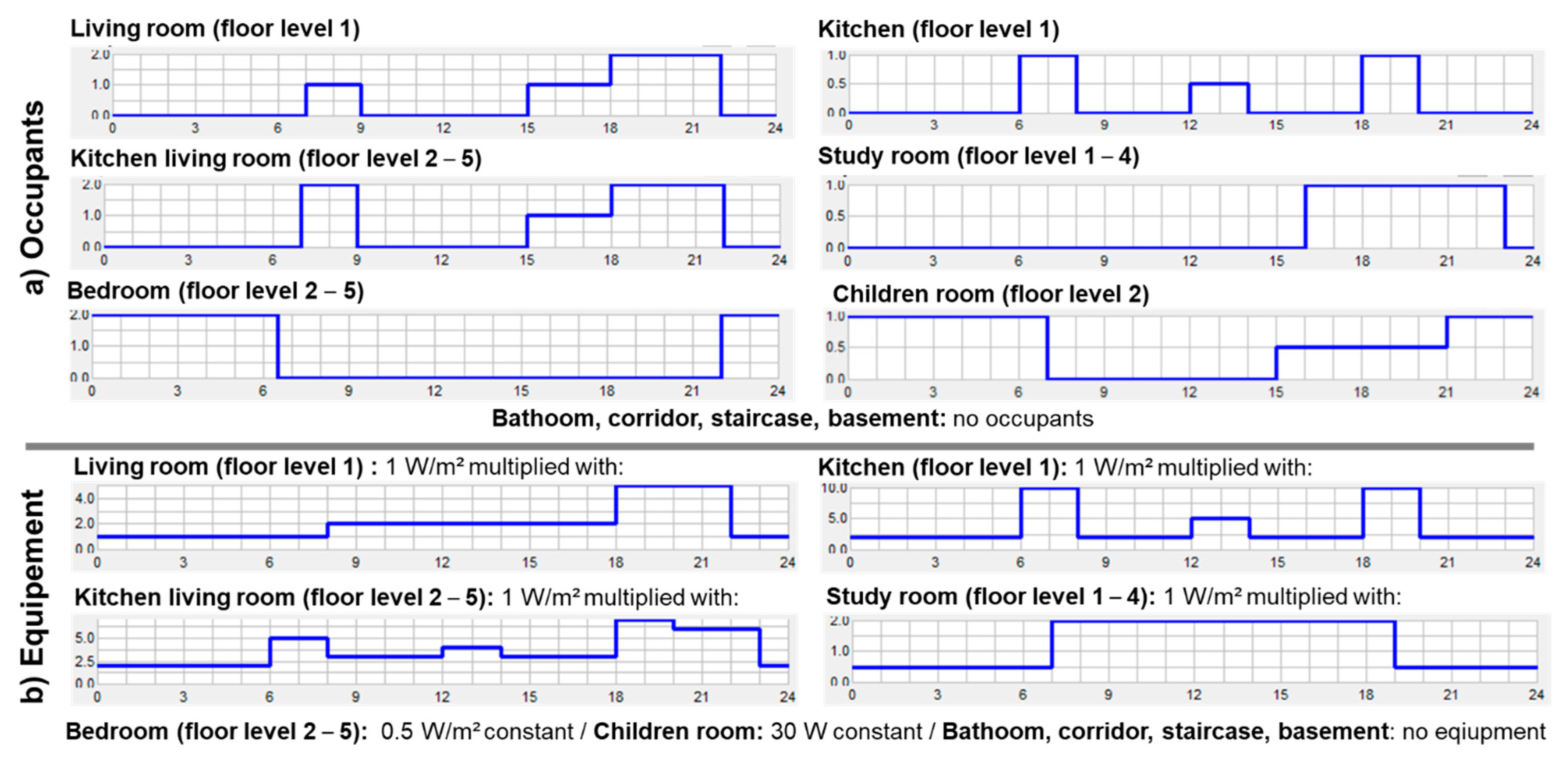 Buildings 11 00242 g0a1