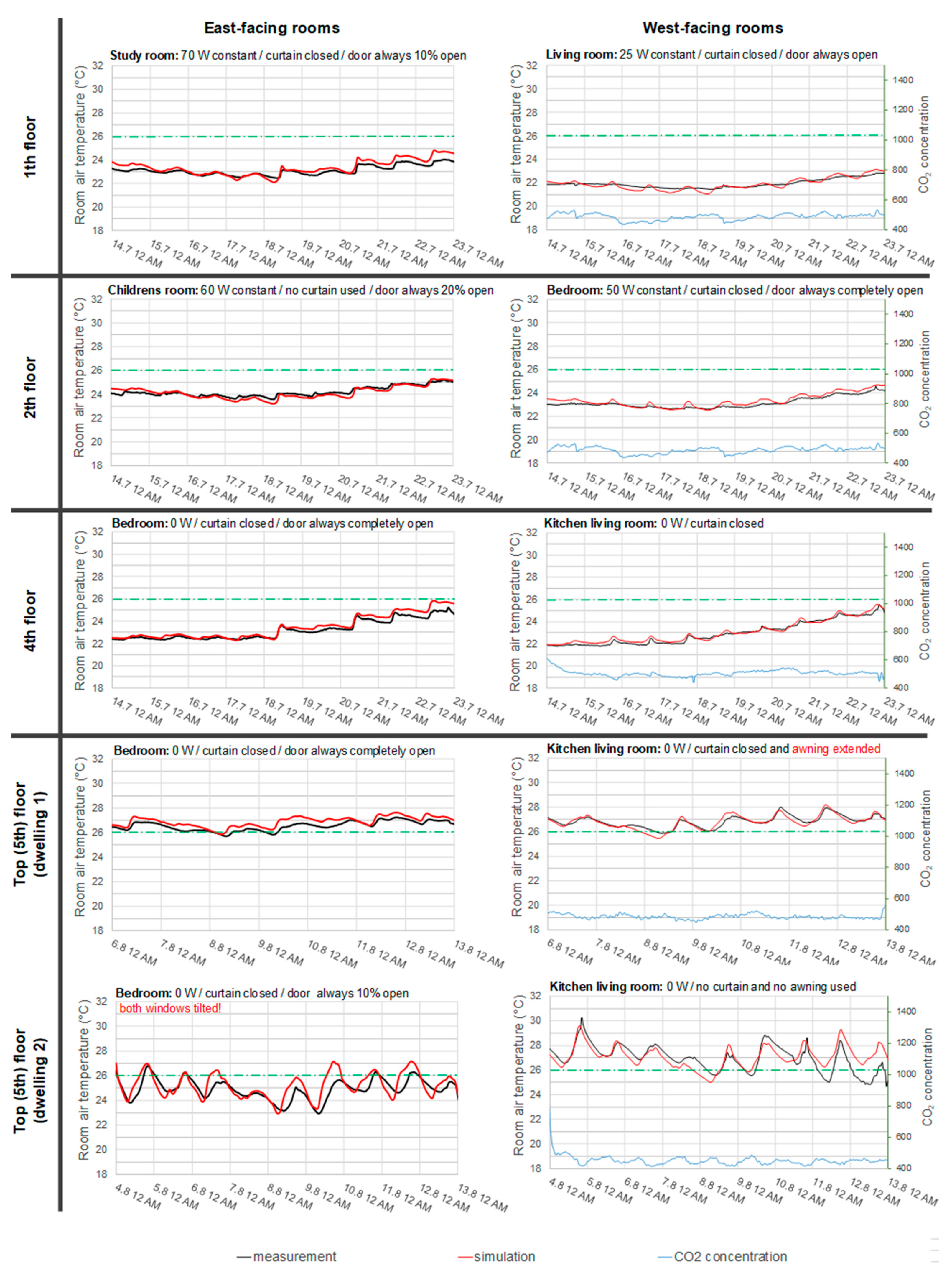 Buildings 11 00242 g0a3