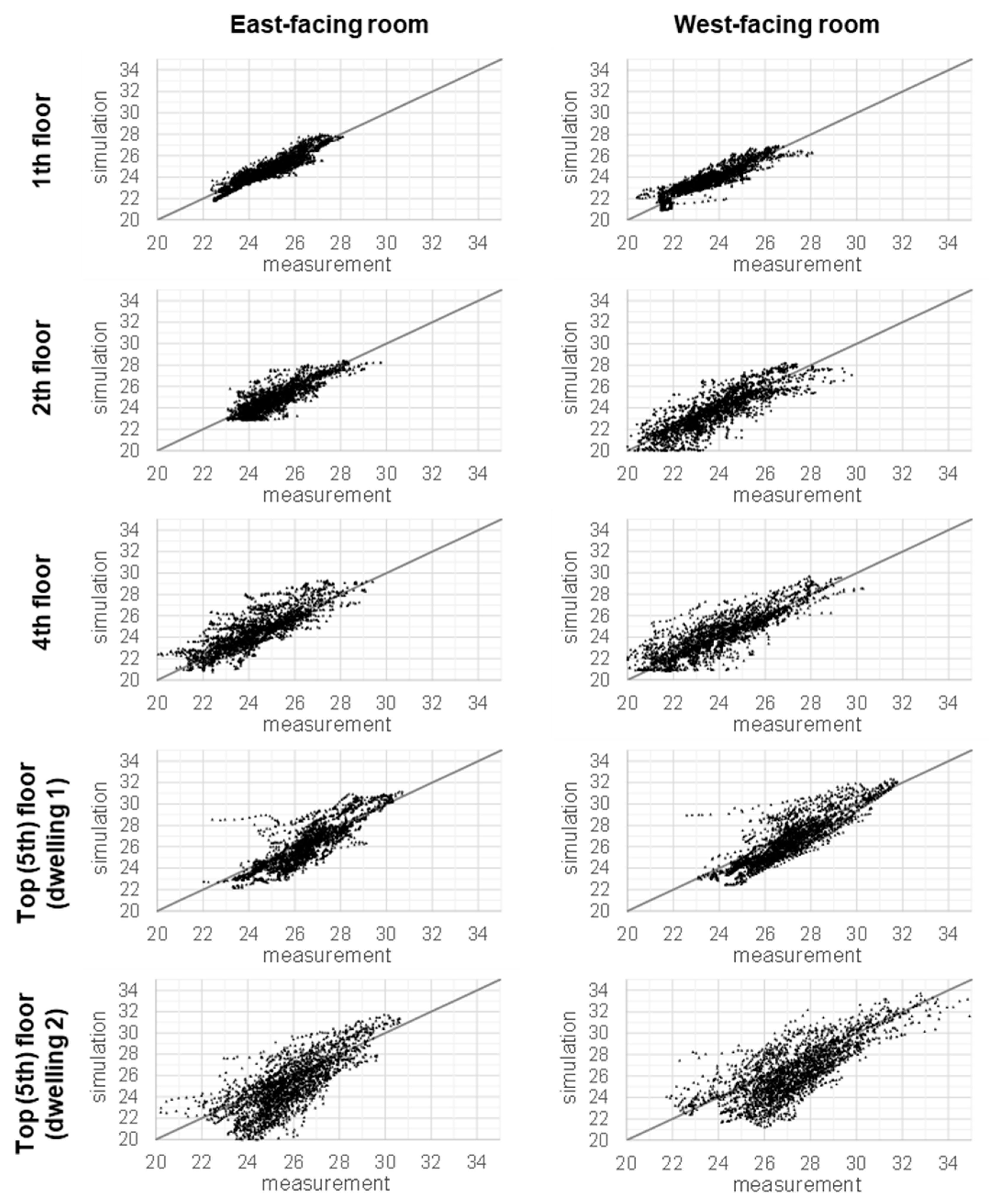 Buildings 11 00242 g0a4