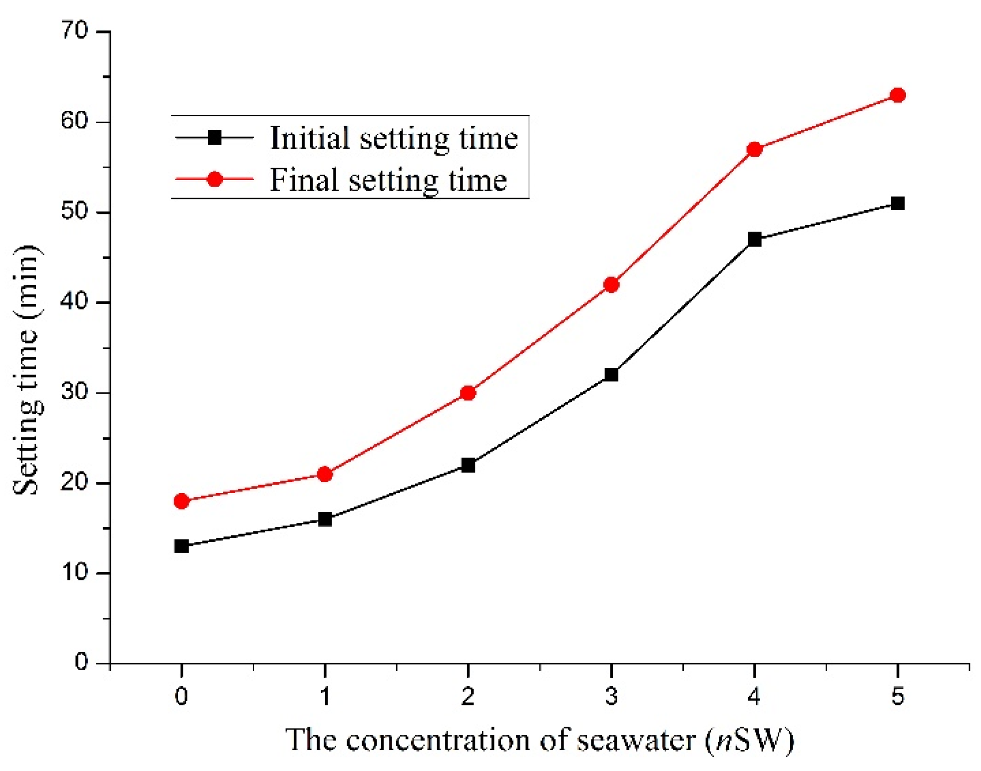 Buildings 11 00243 g004