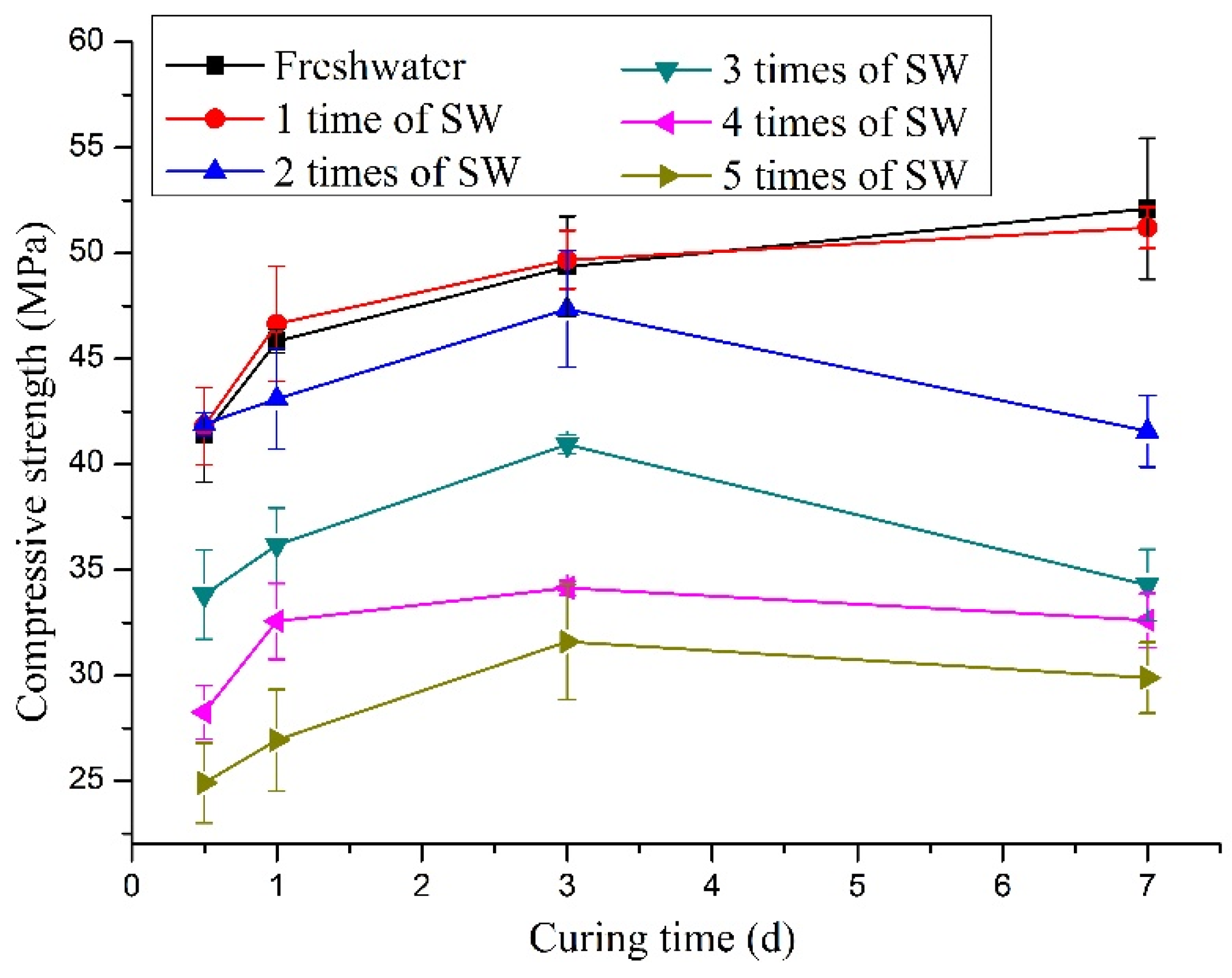 Buildings 11 00243 g005