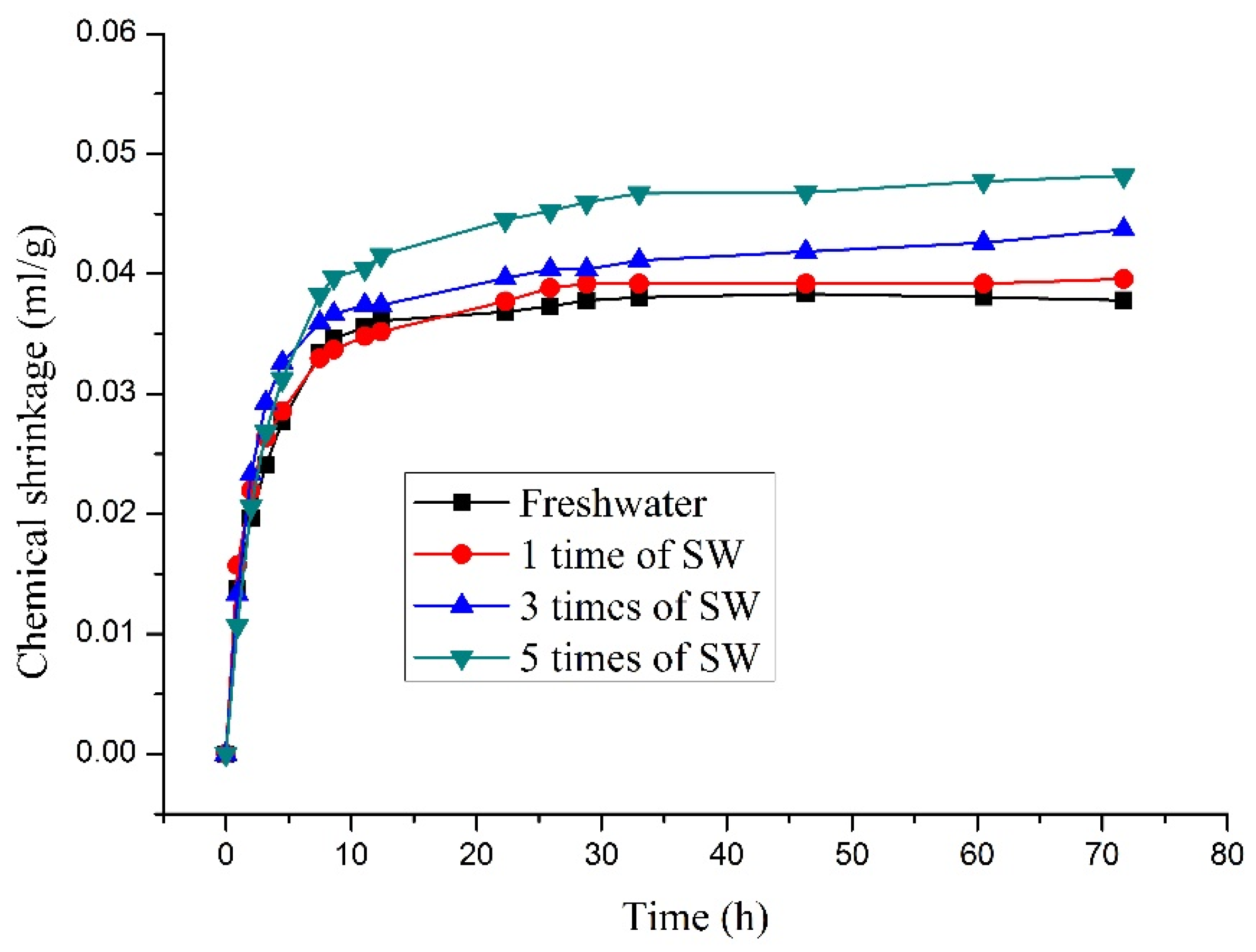 Buildings 11 00243 g007