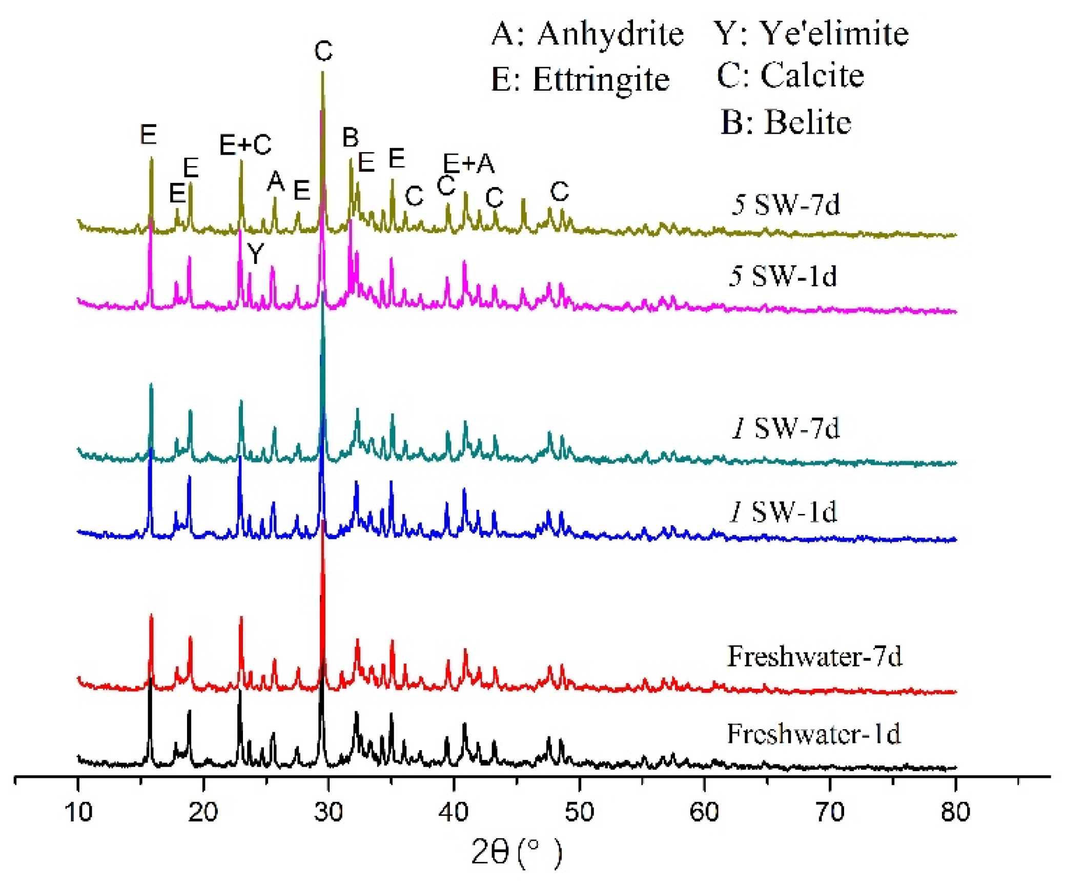 Buildings 11 00243 g008